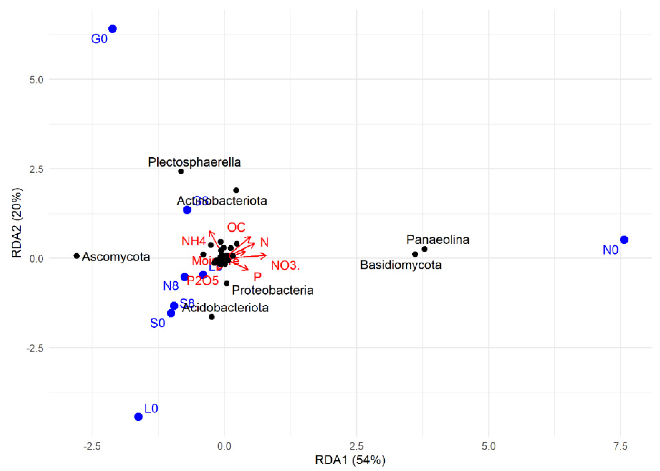 Microorganisms 13 01245 g016