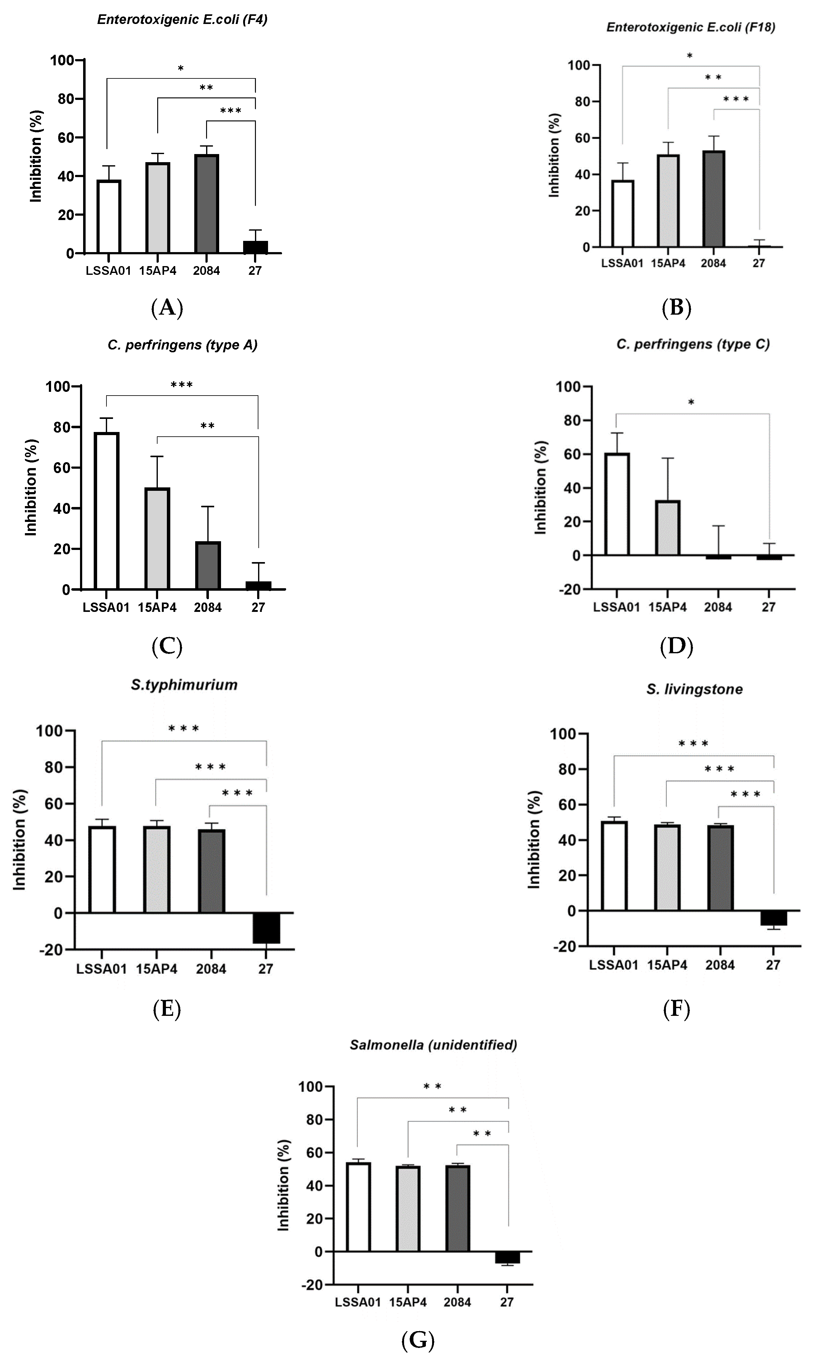 Microorganisms 13 01247 g001
