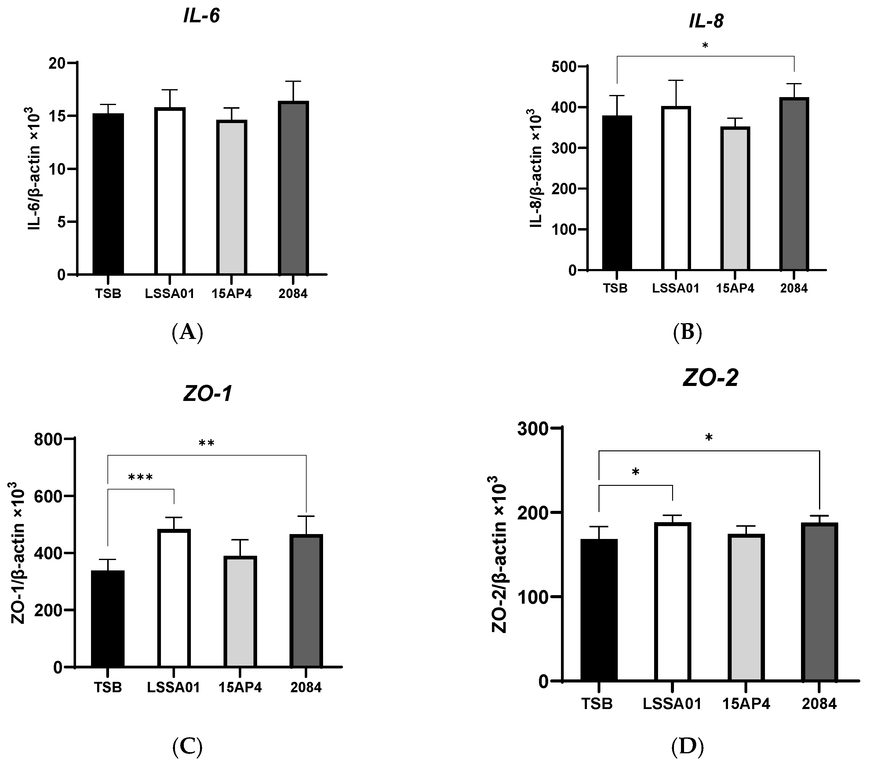 Microorganisms 13 01247 g002a
