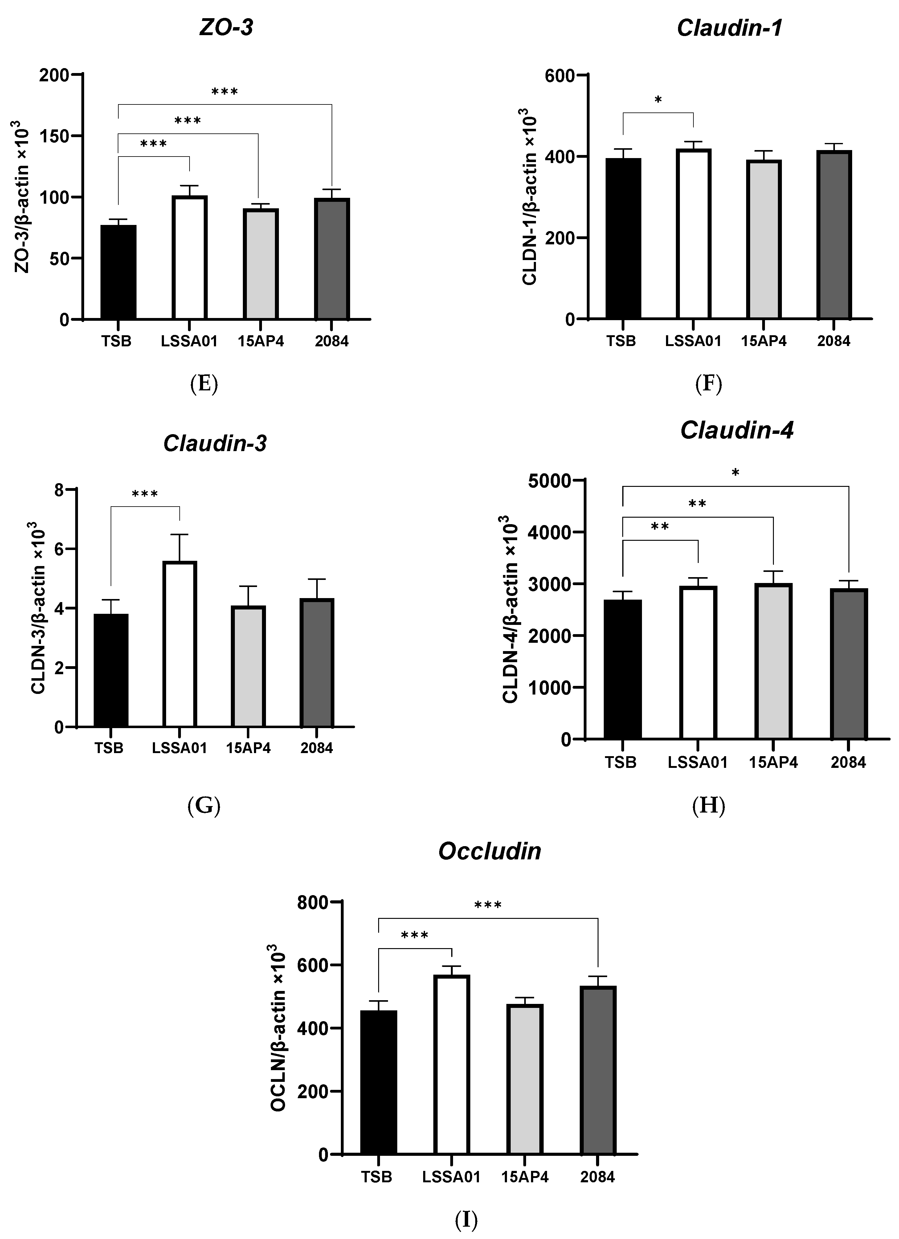 Microorganisms 13 01247 g002b