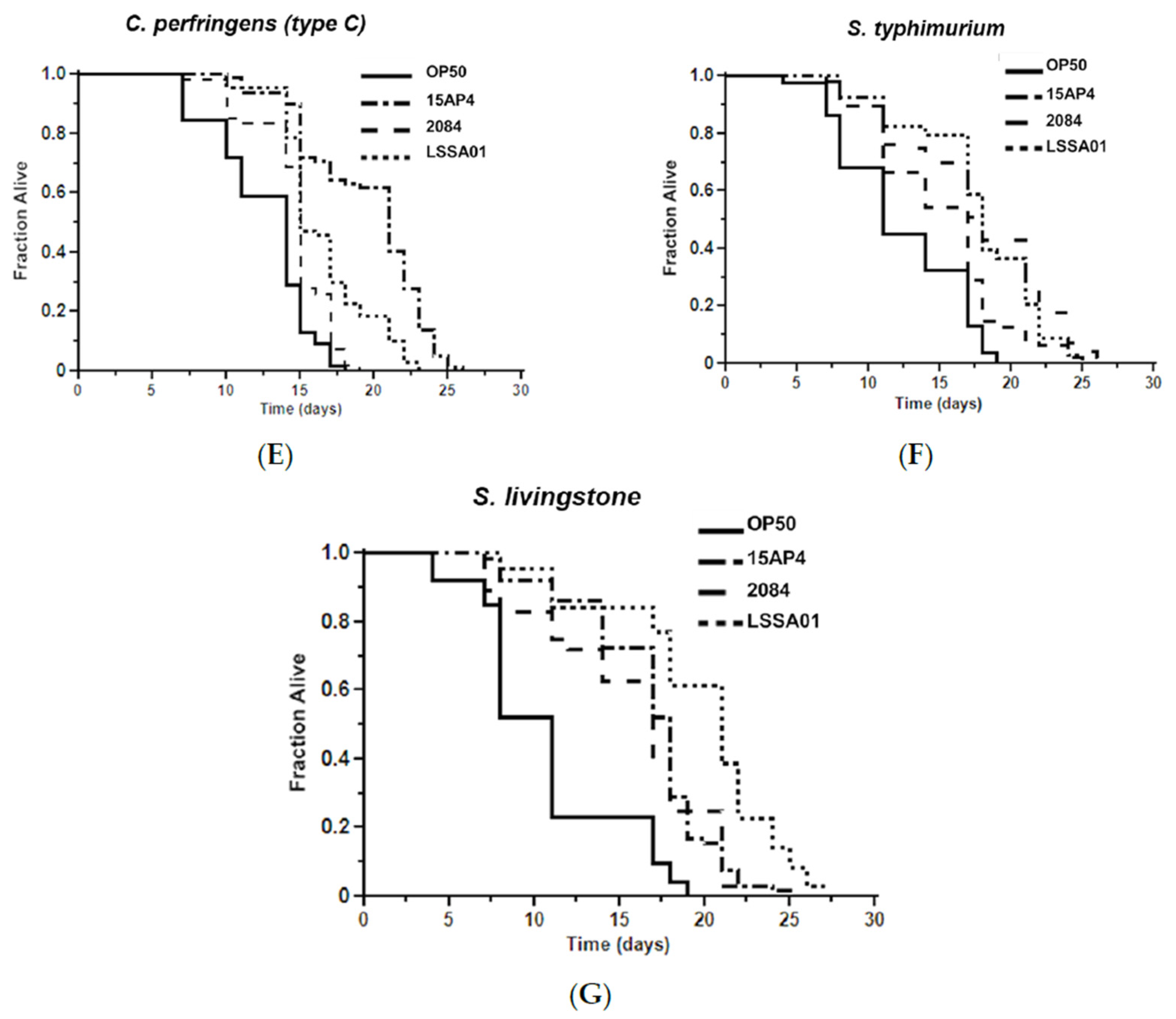 Microorganisms 13 01247 g005b