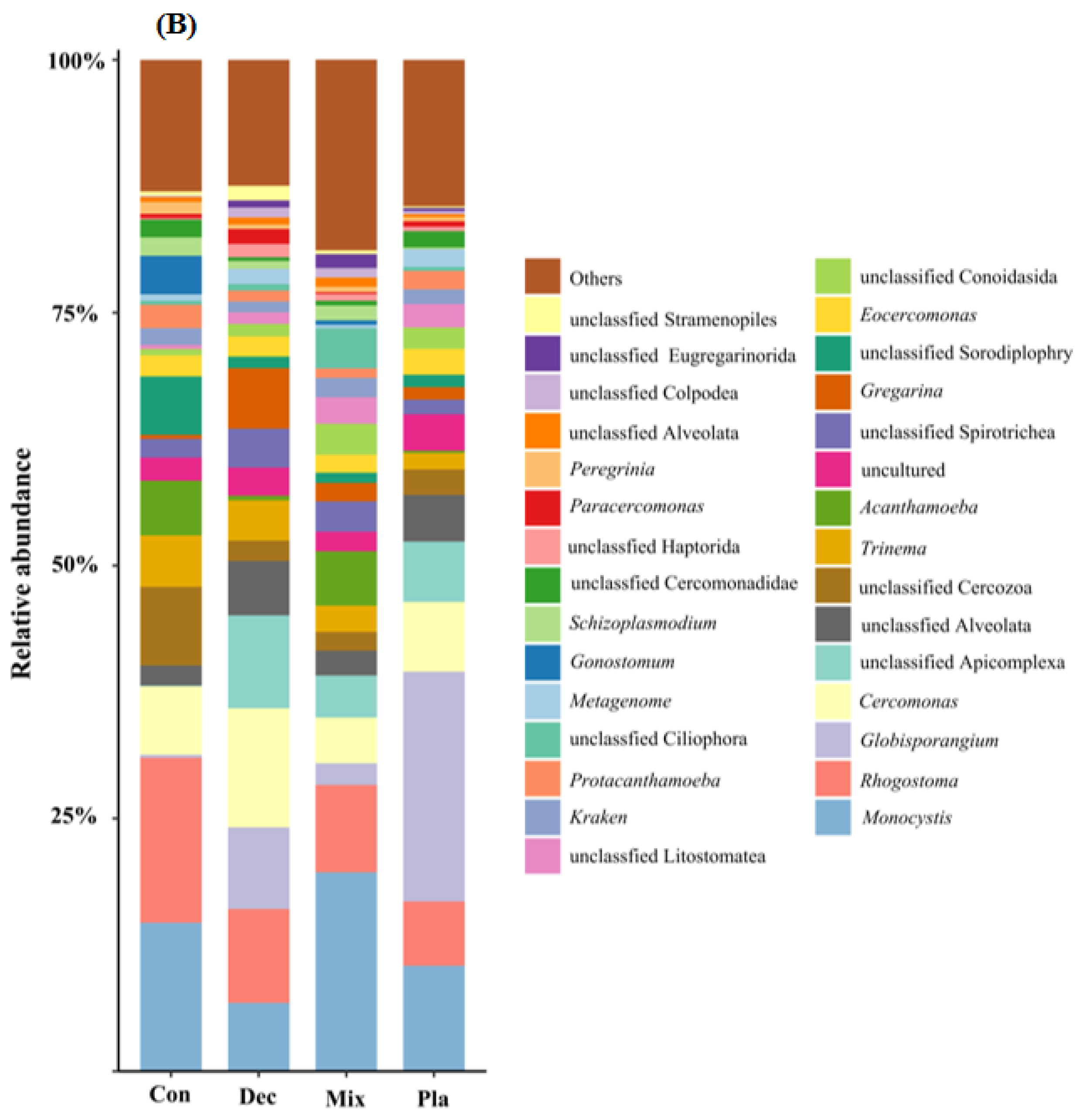 Microorganisms 13 01249 g001b