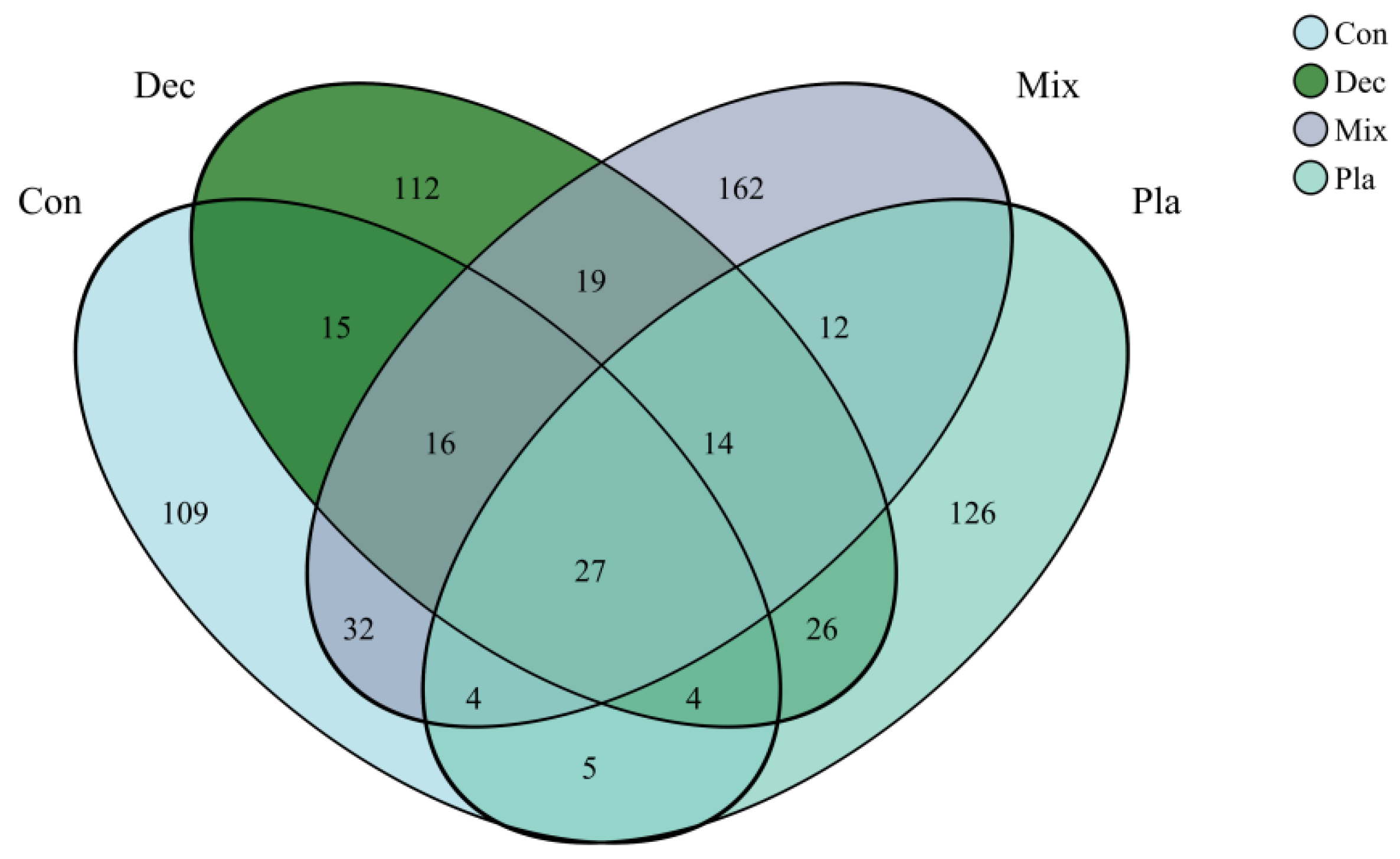 Microorganisms 13 01249 g002