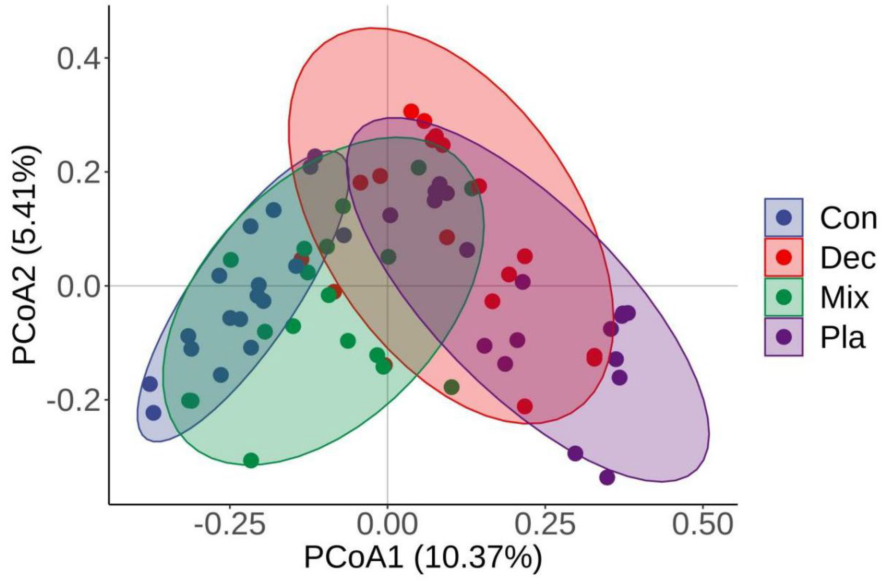 Microorganisms 13 01249 g004