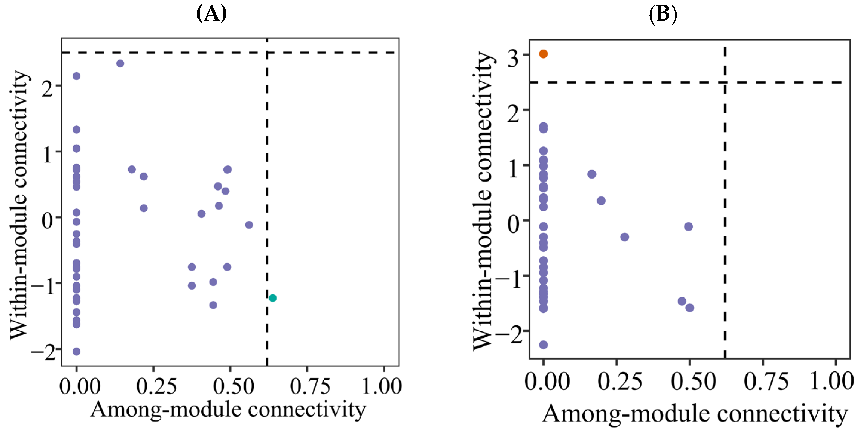 Microorganisms 13 01249 g006a