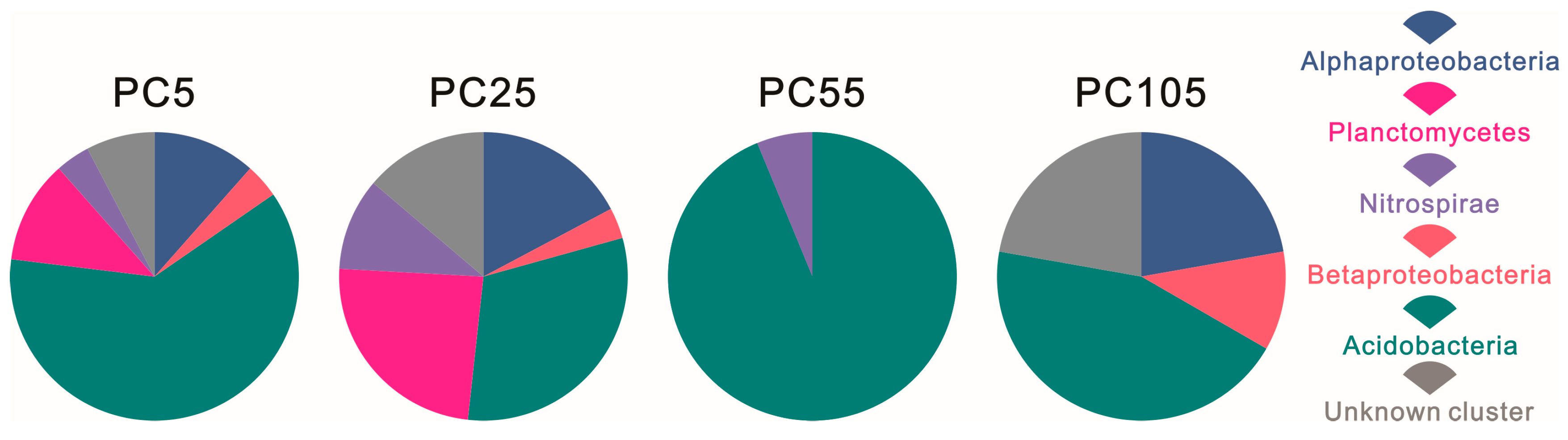 Microorganisms 13 01250 g002