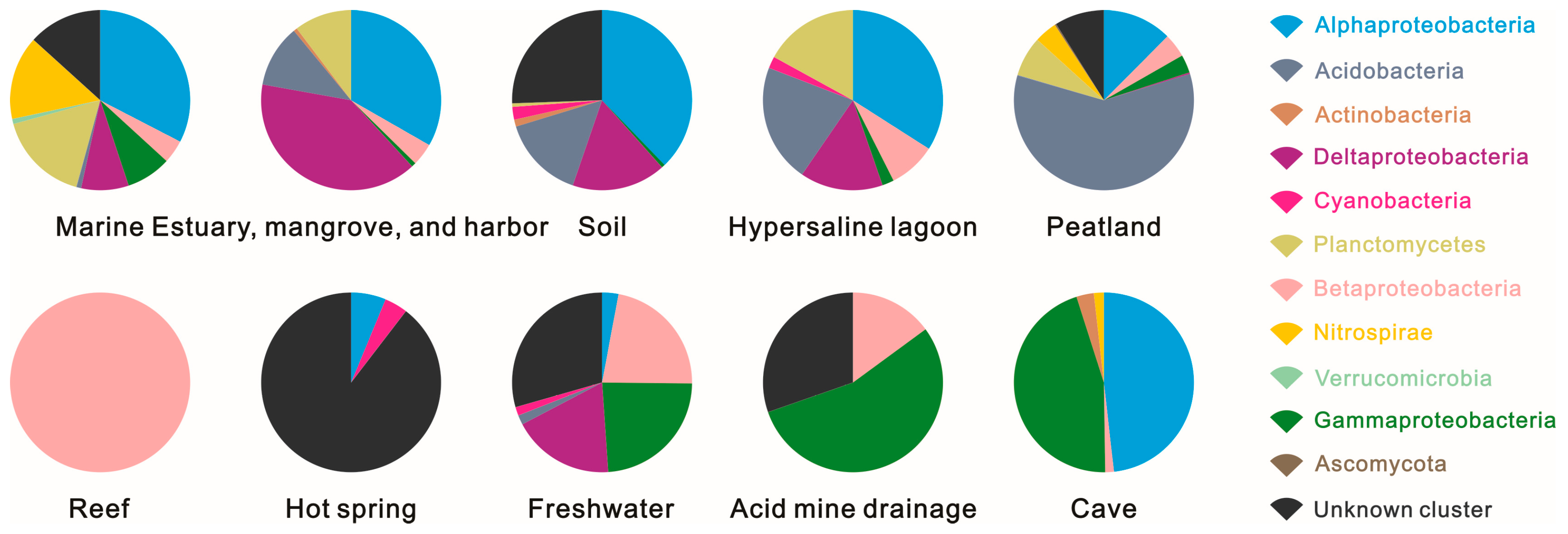 Microorganisms 13 01250 g003