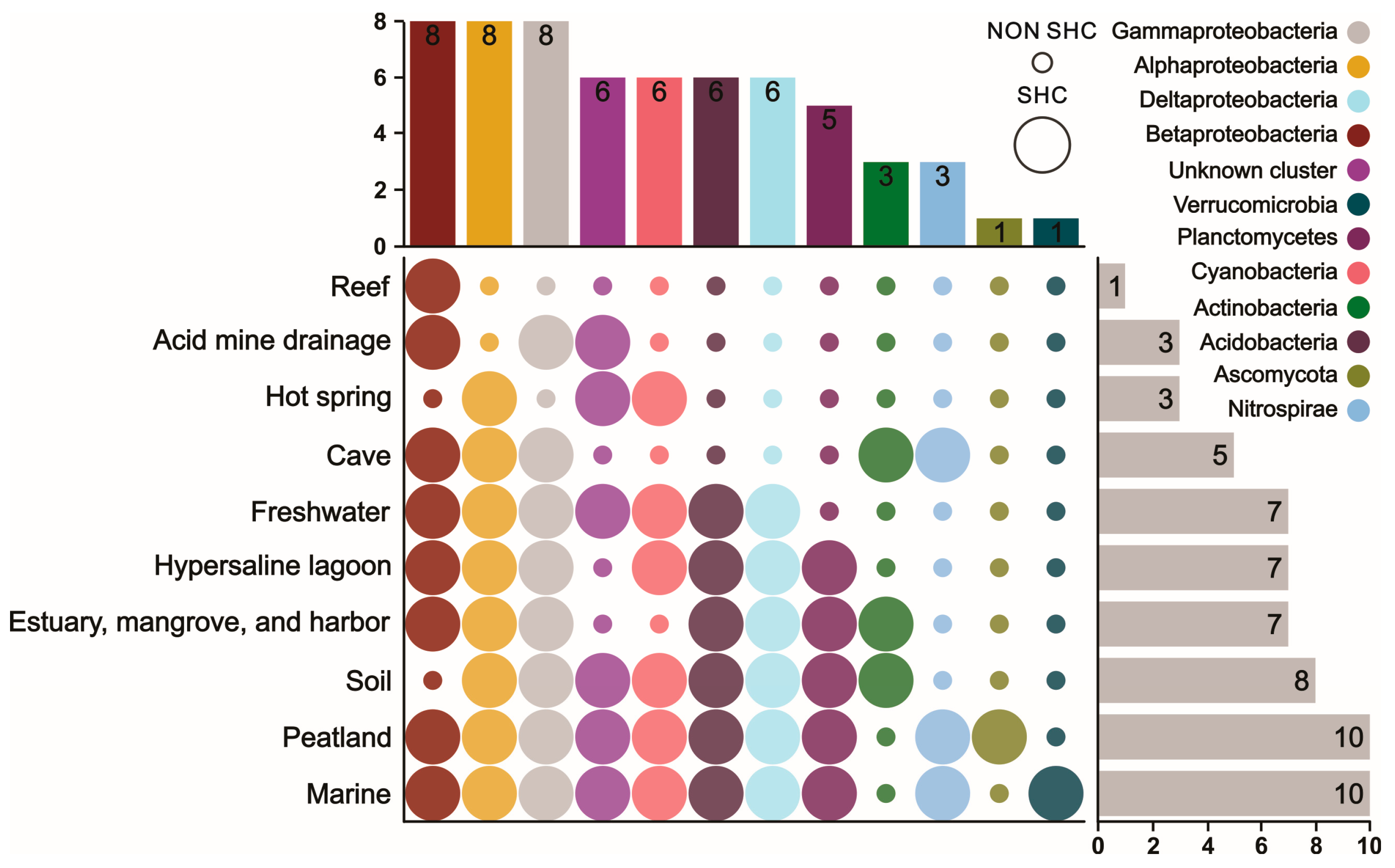 Microorganisms 13 01250 g005