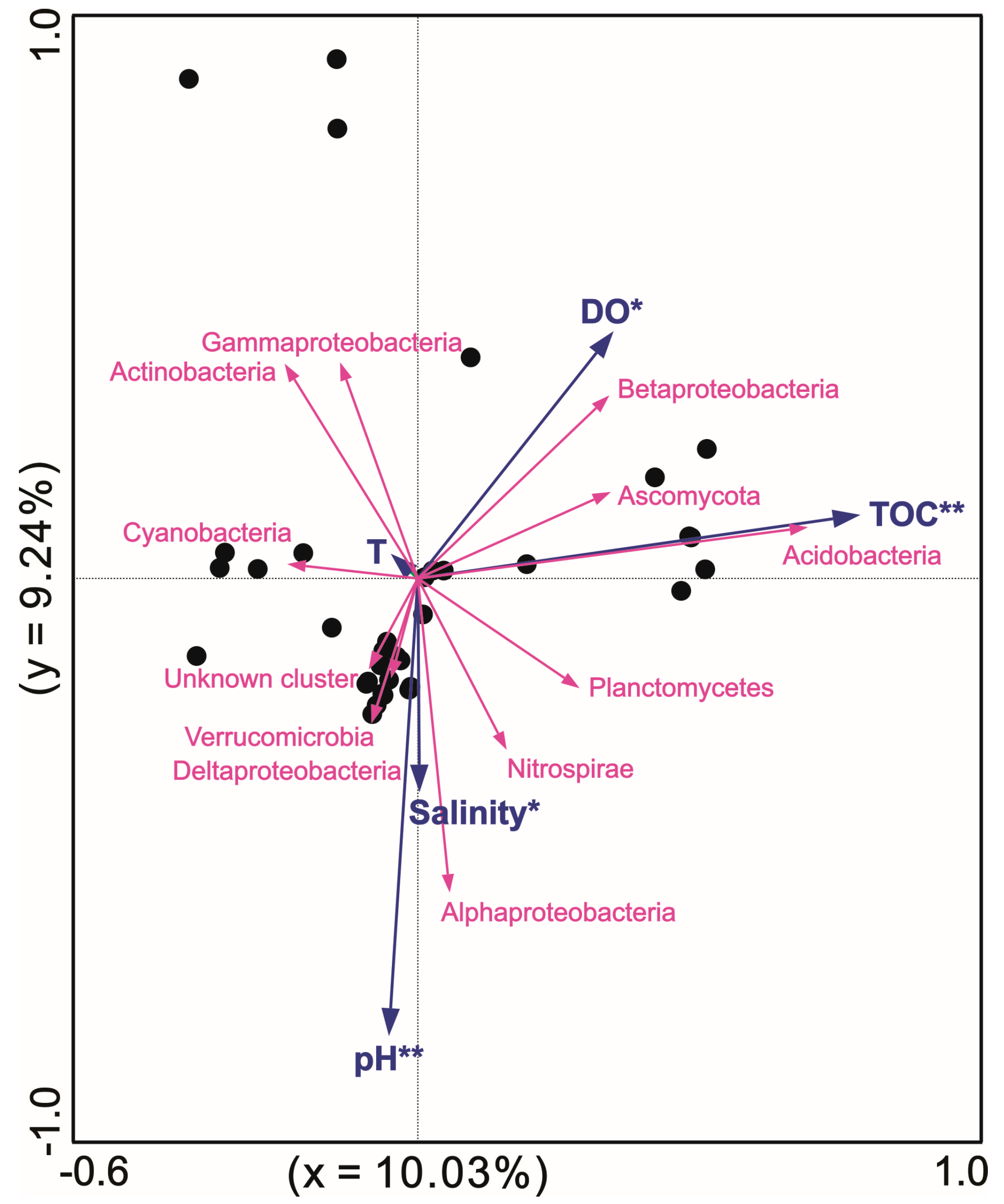 Microorganisms 13 01250 g006