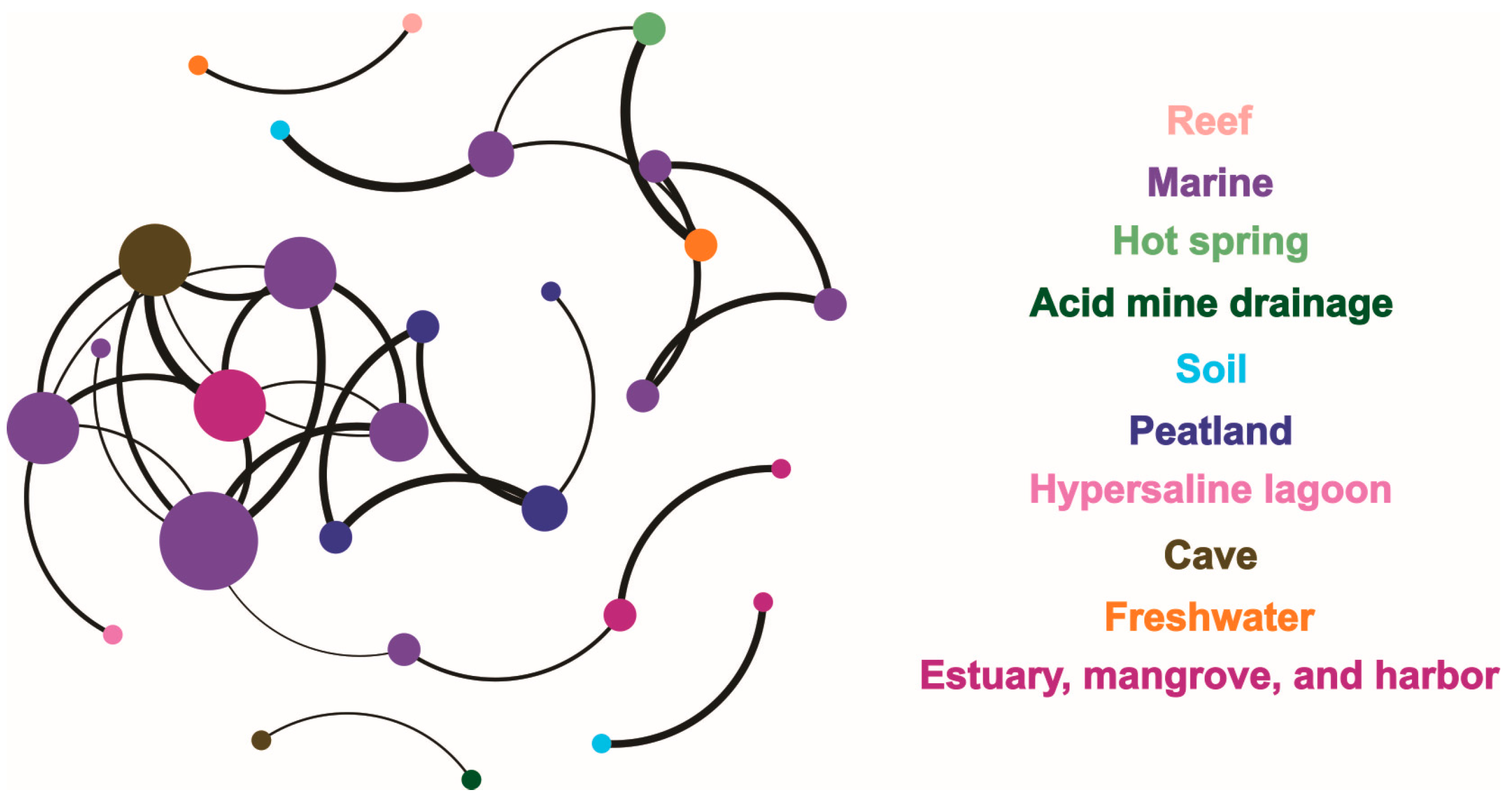Microorganisms 13 01250 g007