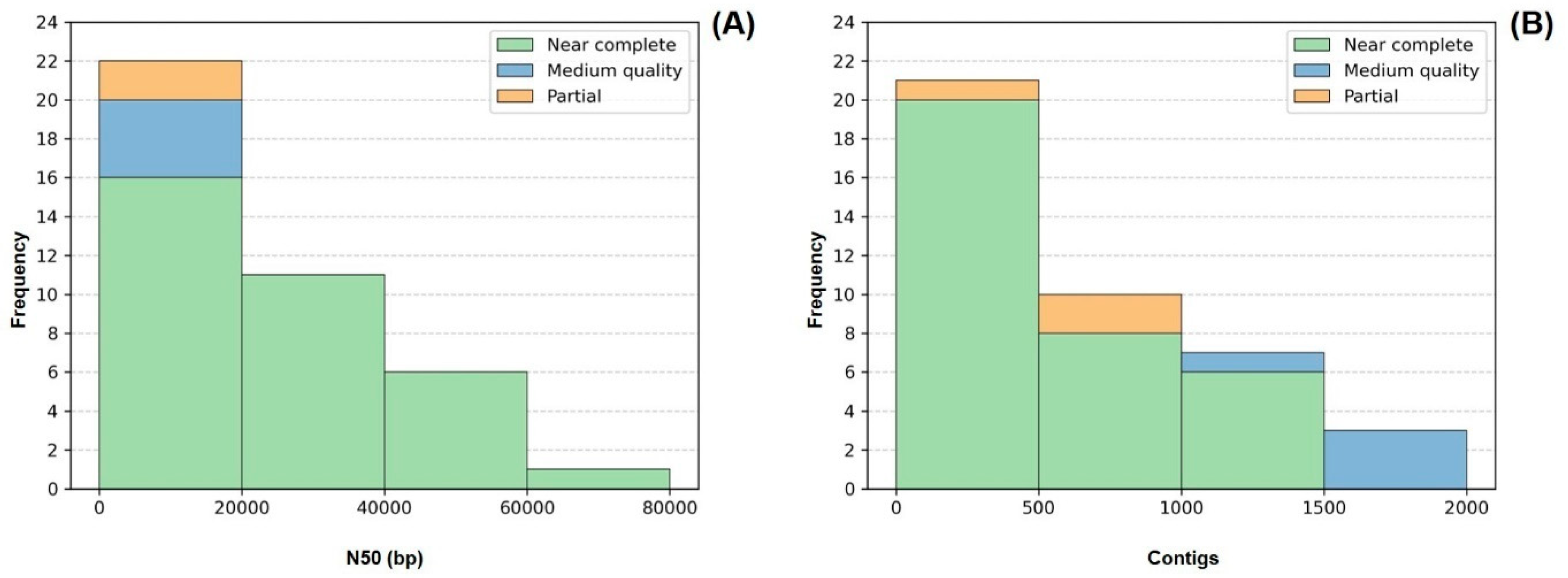 Microorganisms 13 01252 g004
