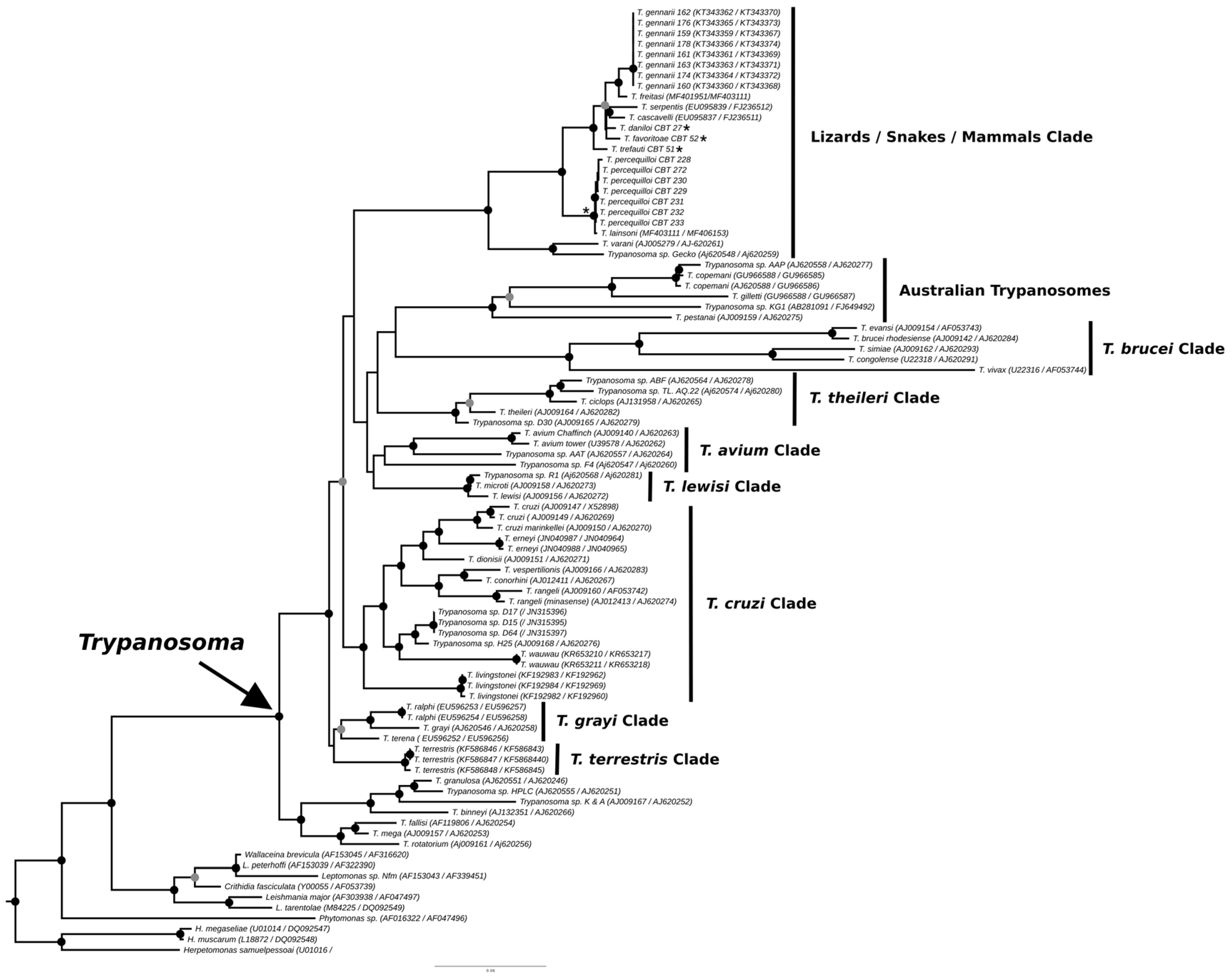 Microorganisms 13 01257 g003