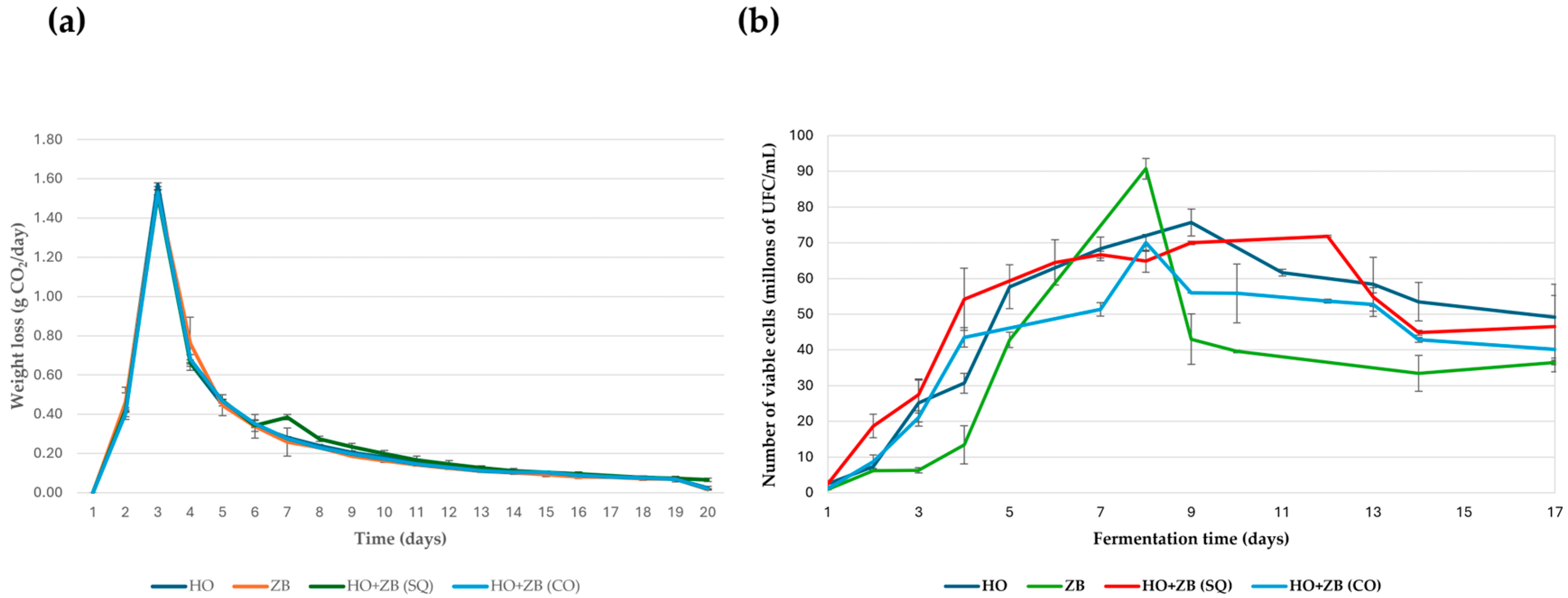 Microorganisms 13 01260 g003