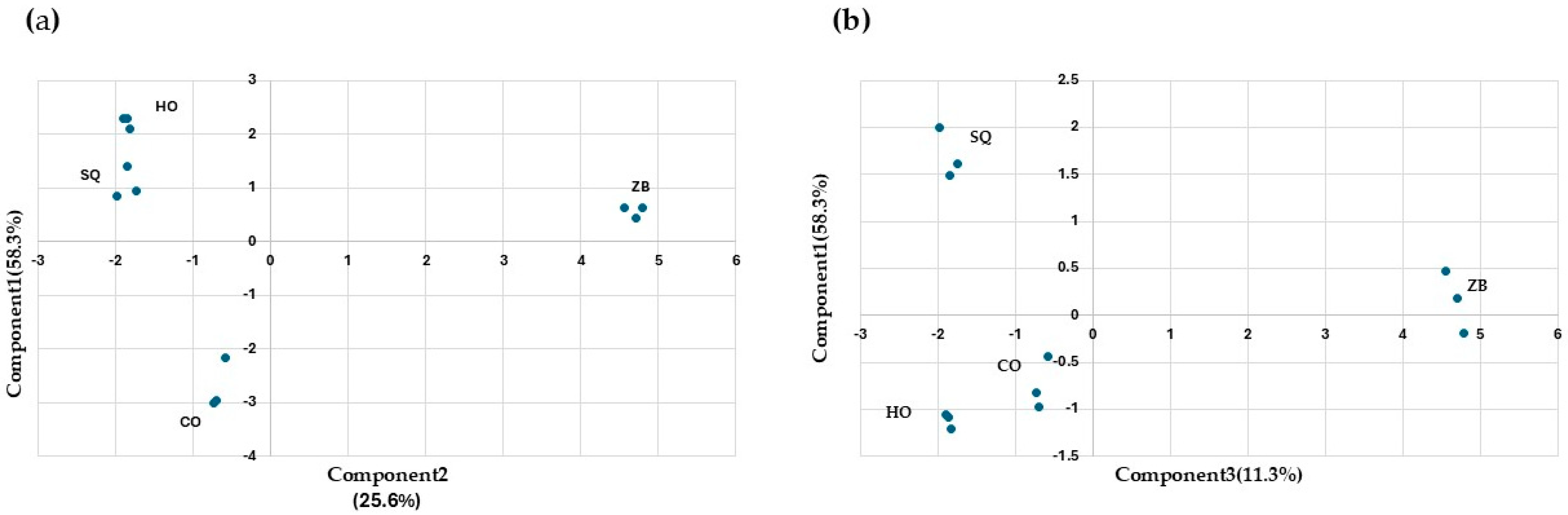 Microorganisms 13 01260 g004