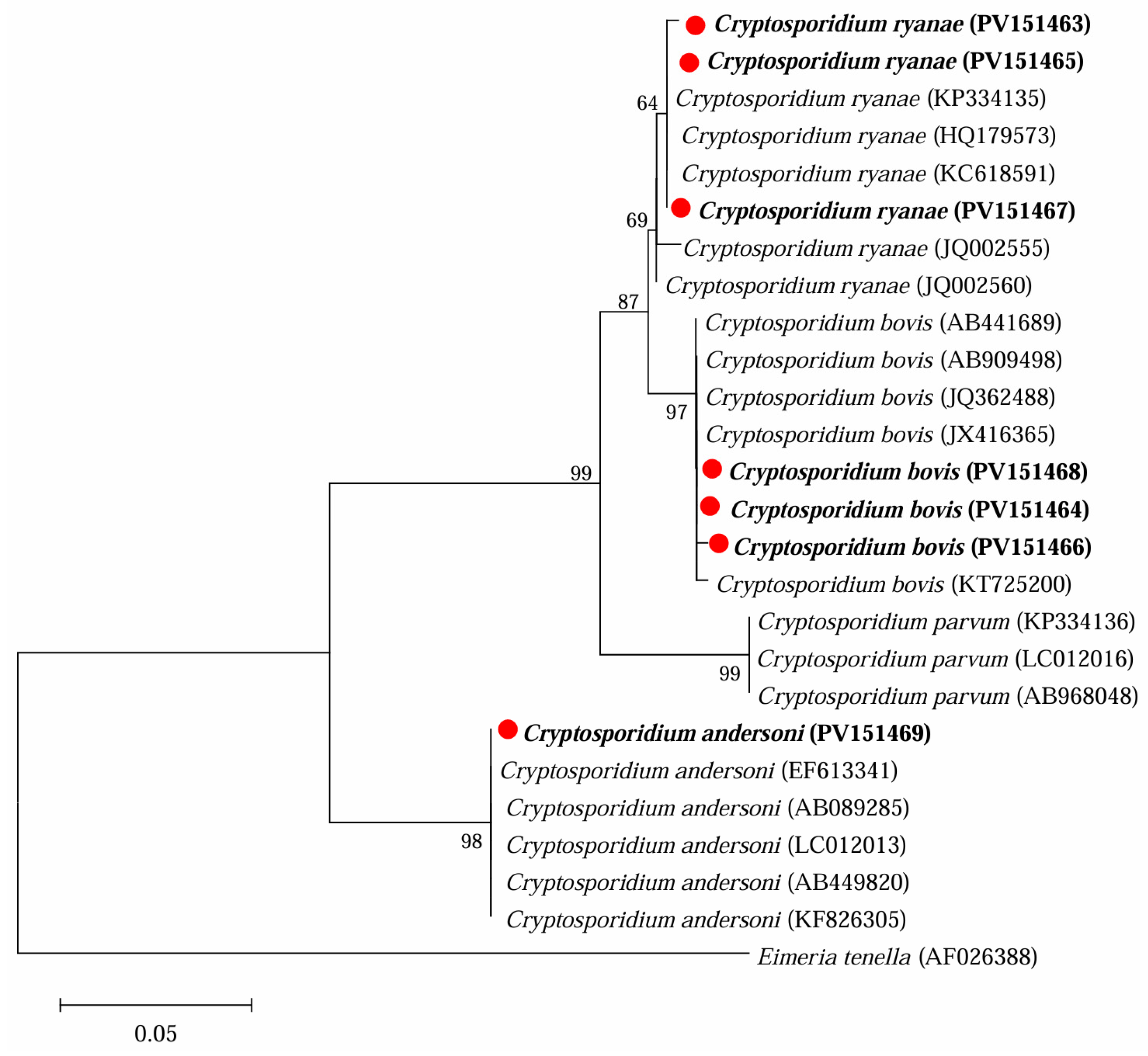 Microorganisms 13 01261 g002