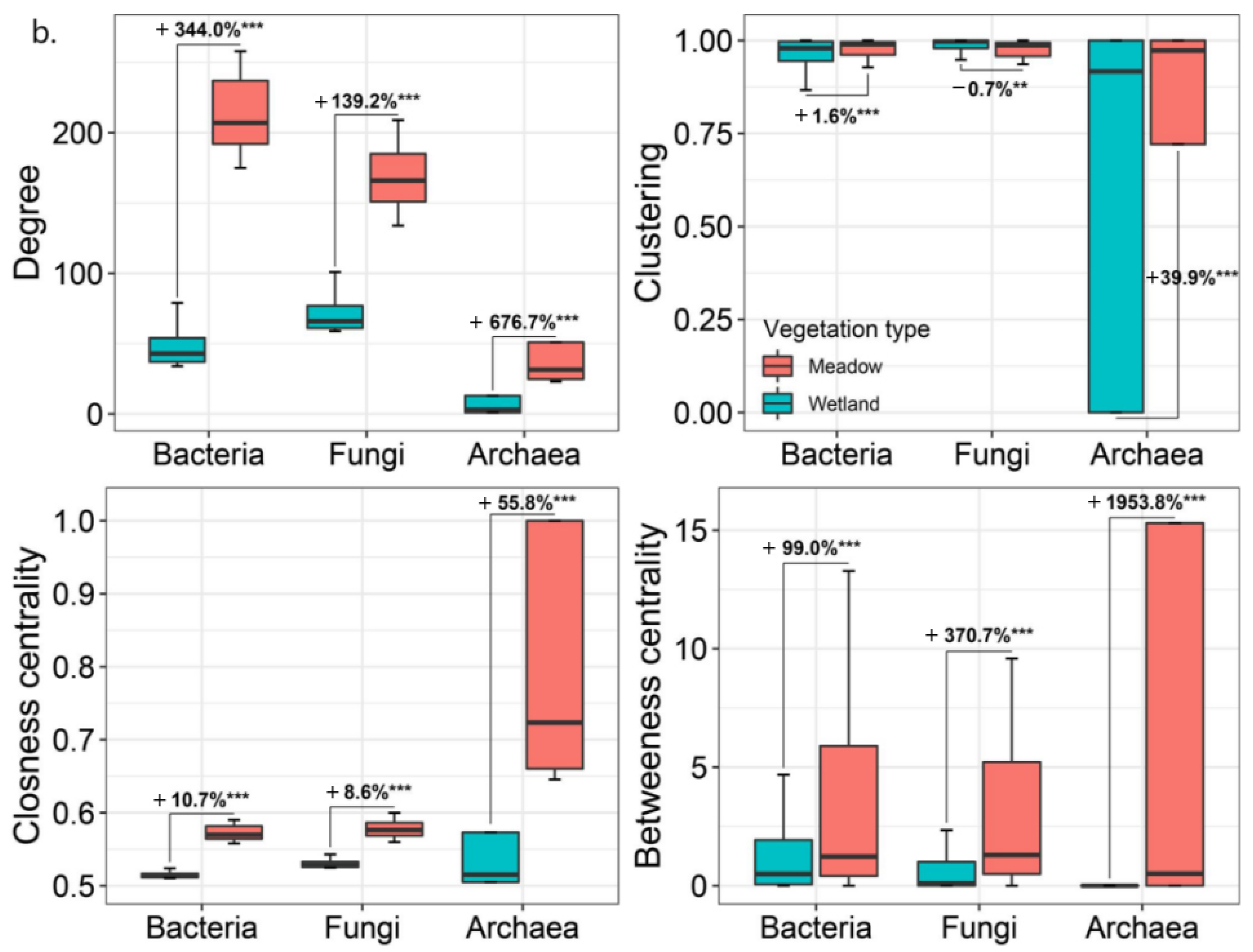 Microorganisms 13 01263 g003b