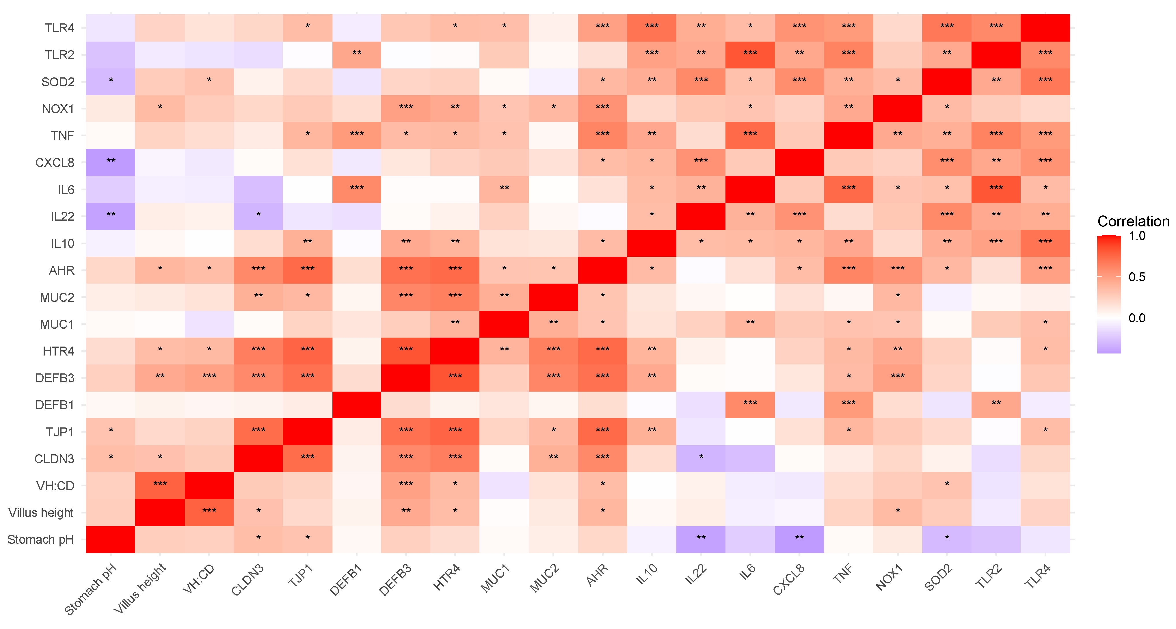 Microorganisms 13 01264 g003