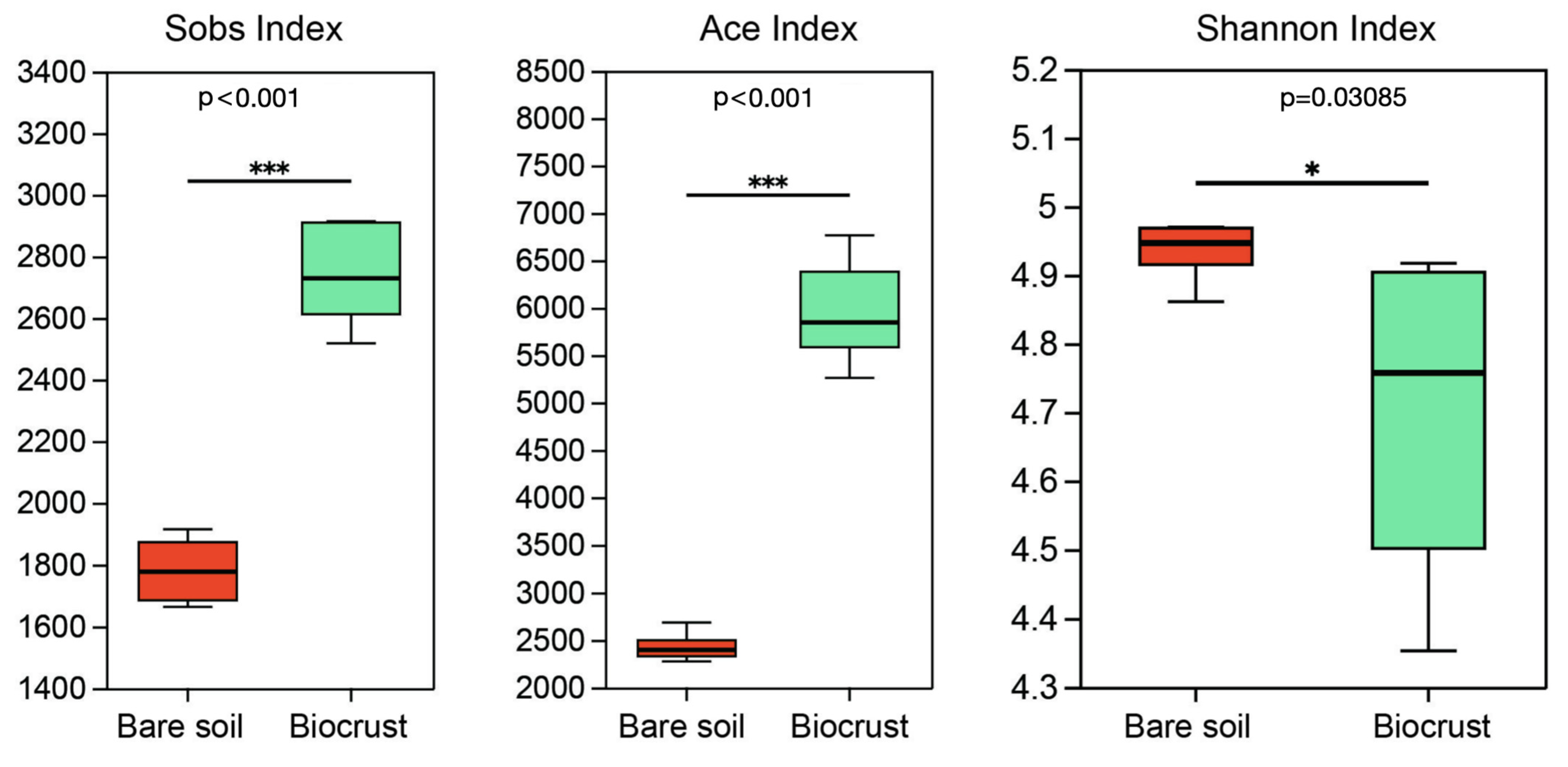 Microorganisms 13 01265 g001