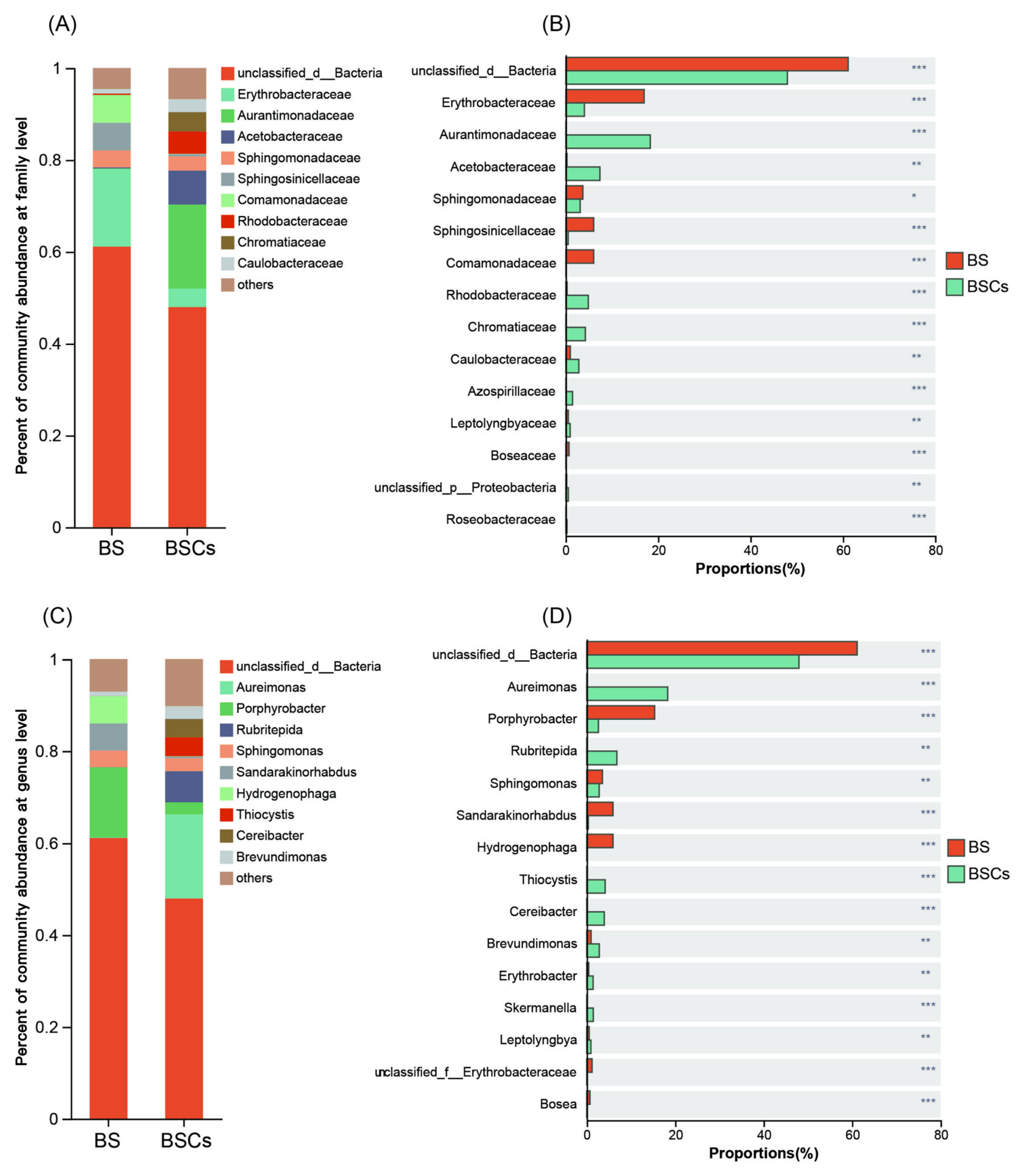 Microorganisms 13 01265 g002