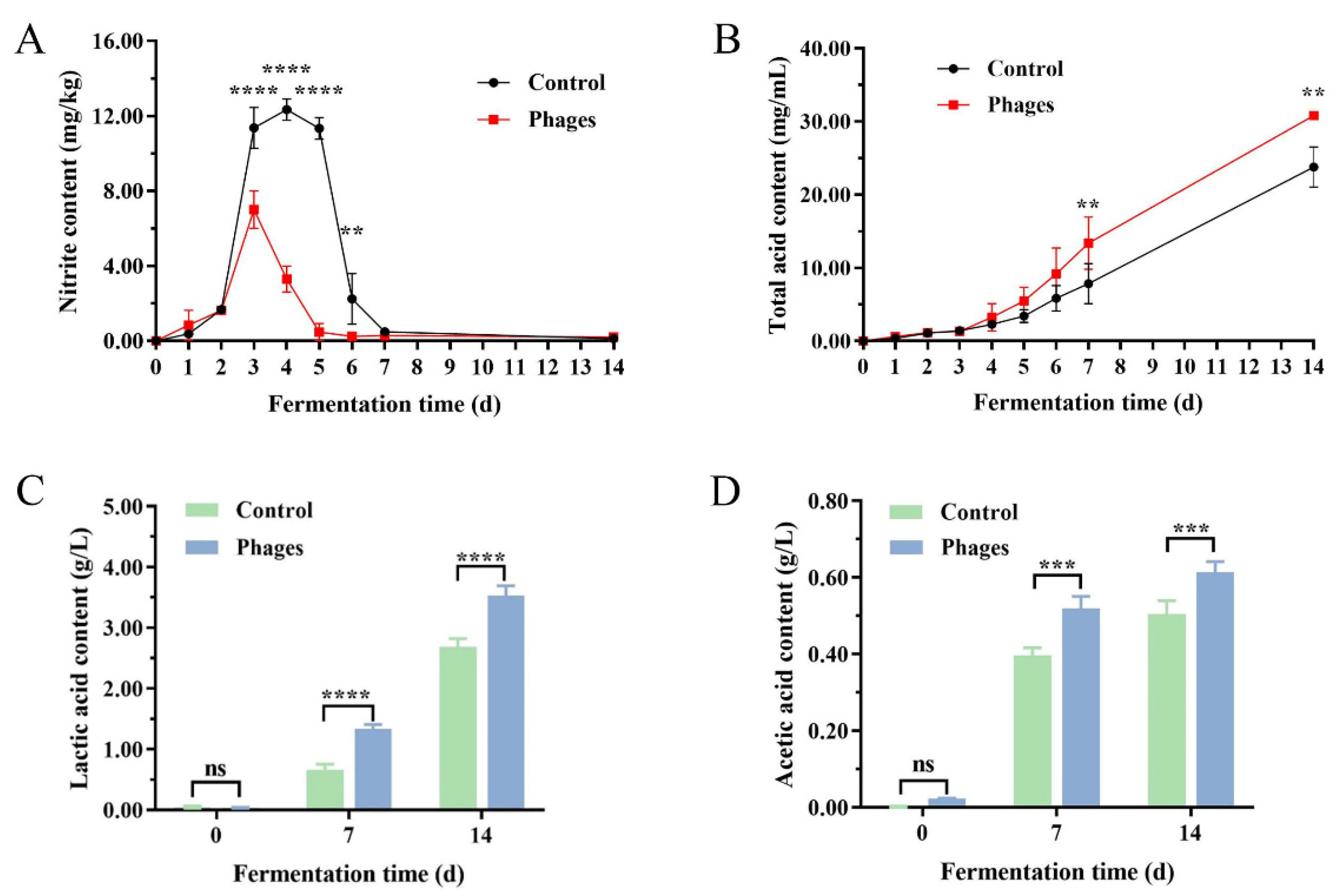 Microorganisms 13 01273 g008