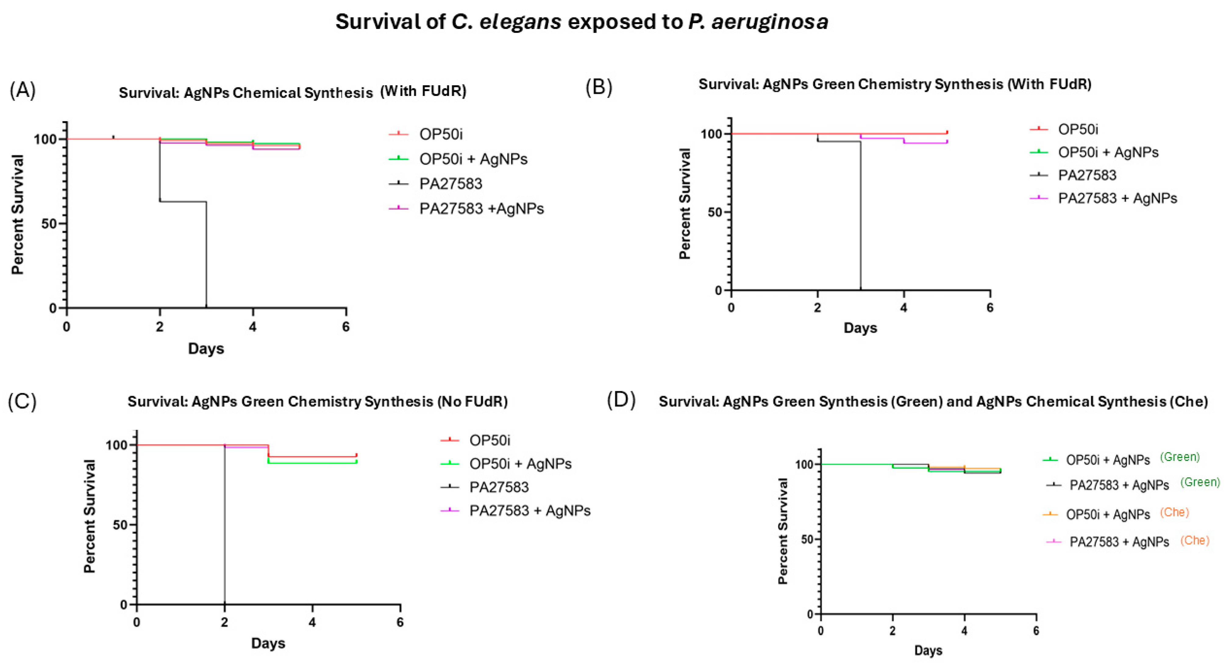 Microorganisms 13 01277 g005