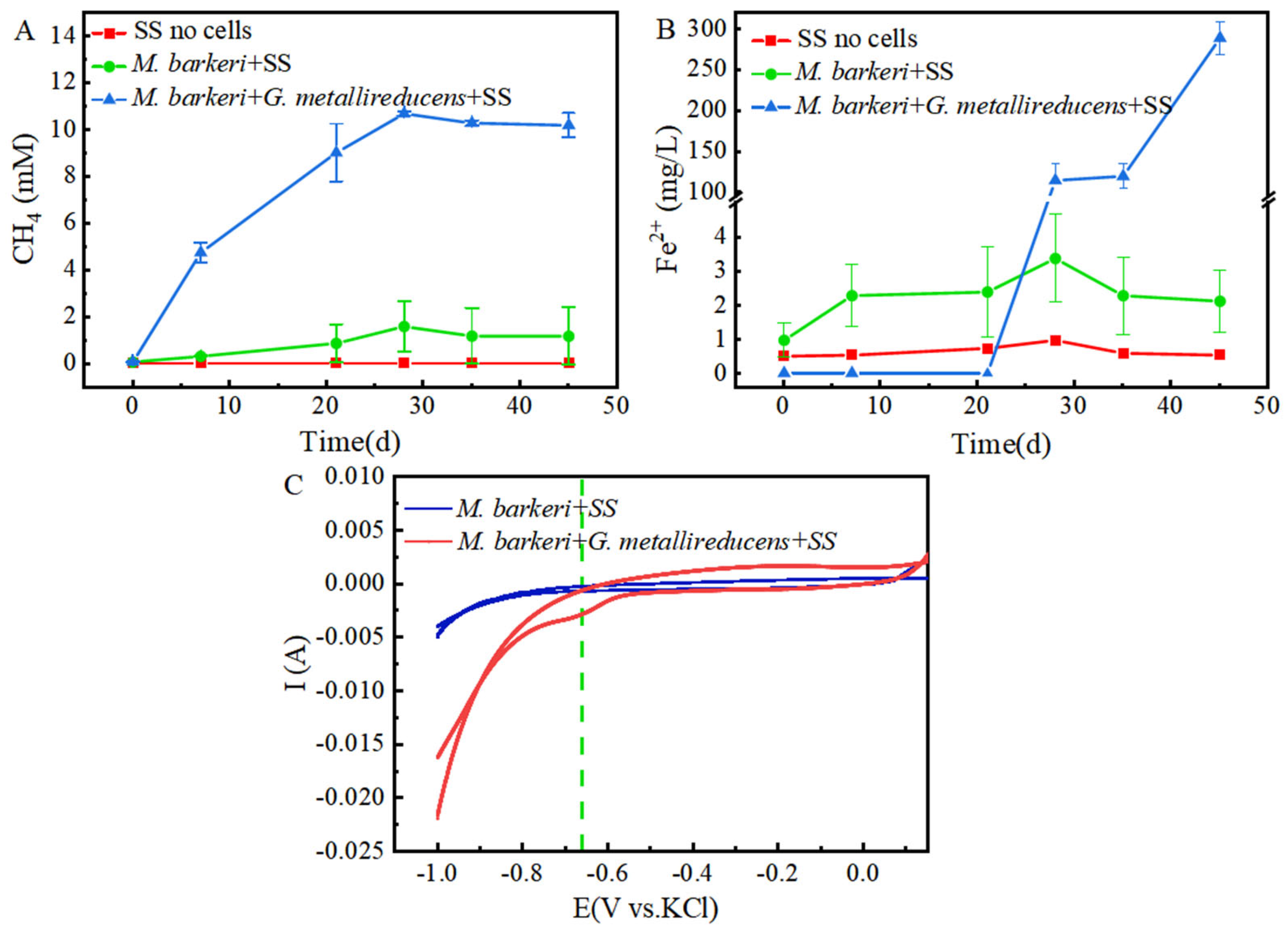 Microorganisms 13 01278 g005
