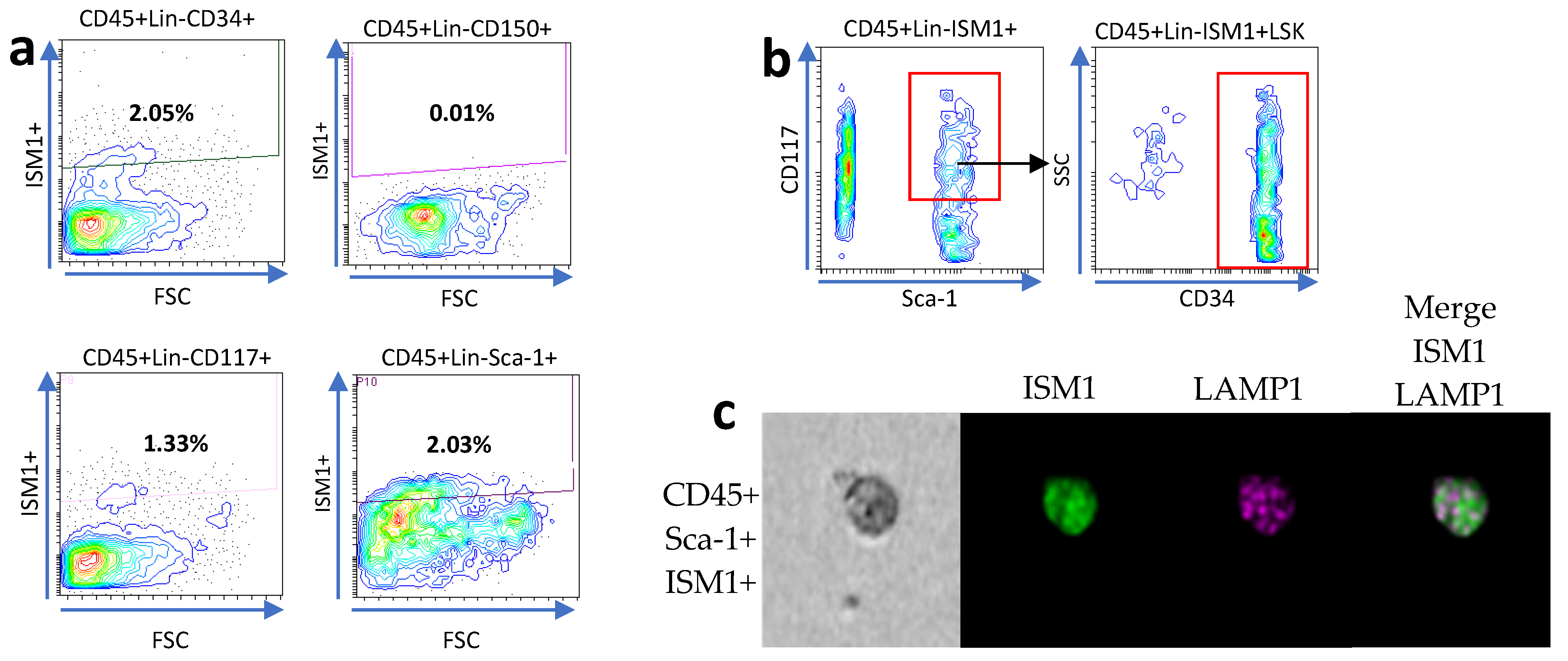 Microorganisms 13 01280 g002