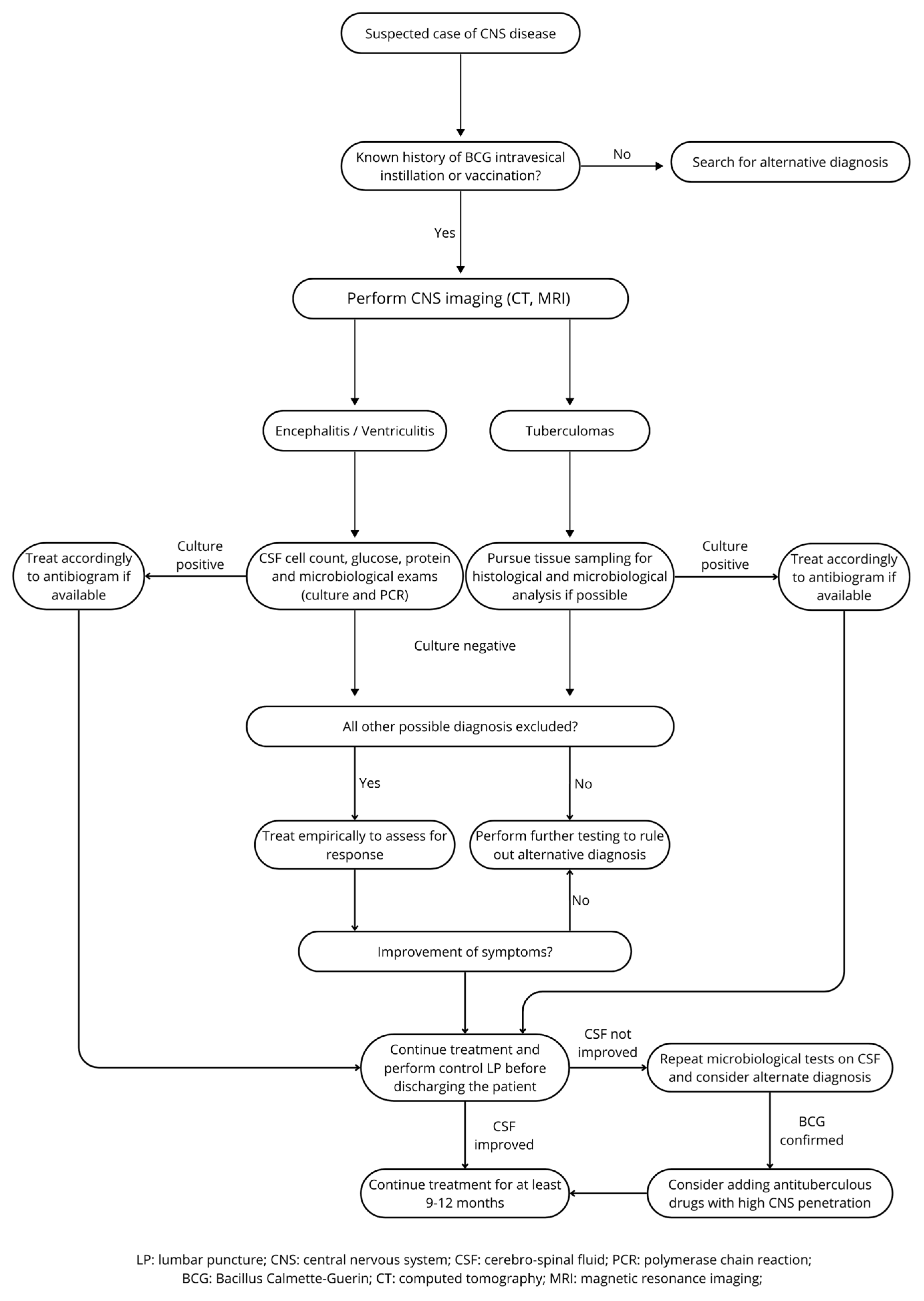 Microorganisms 13 01283 g005