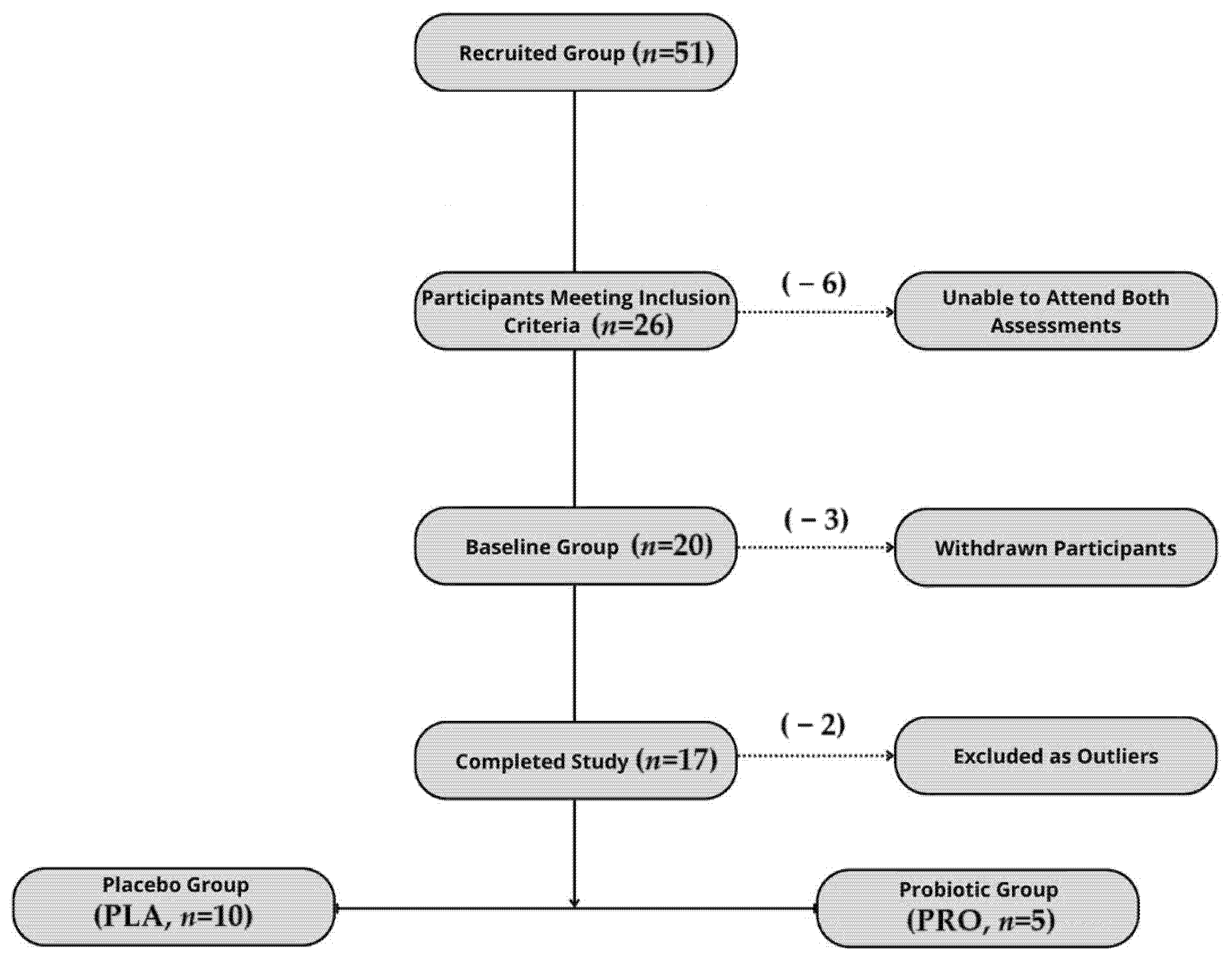Microorganisms 13 01284 g001