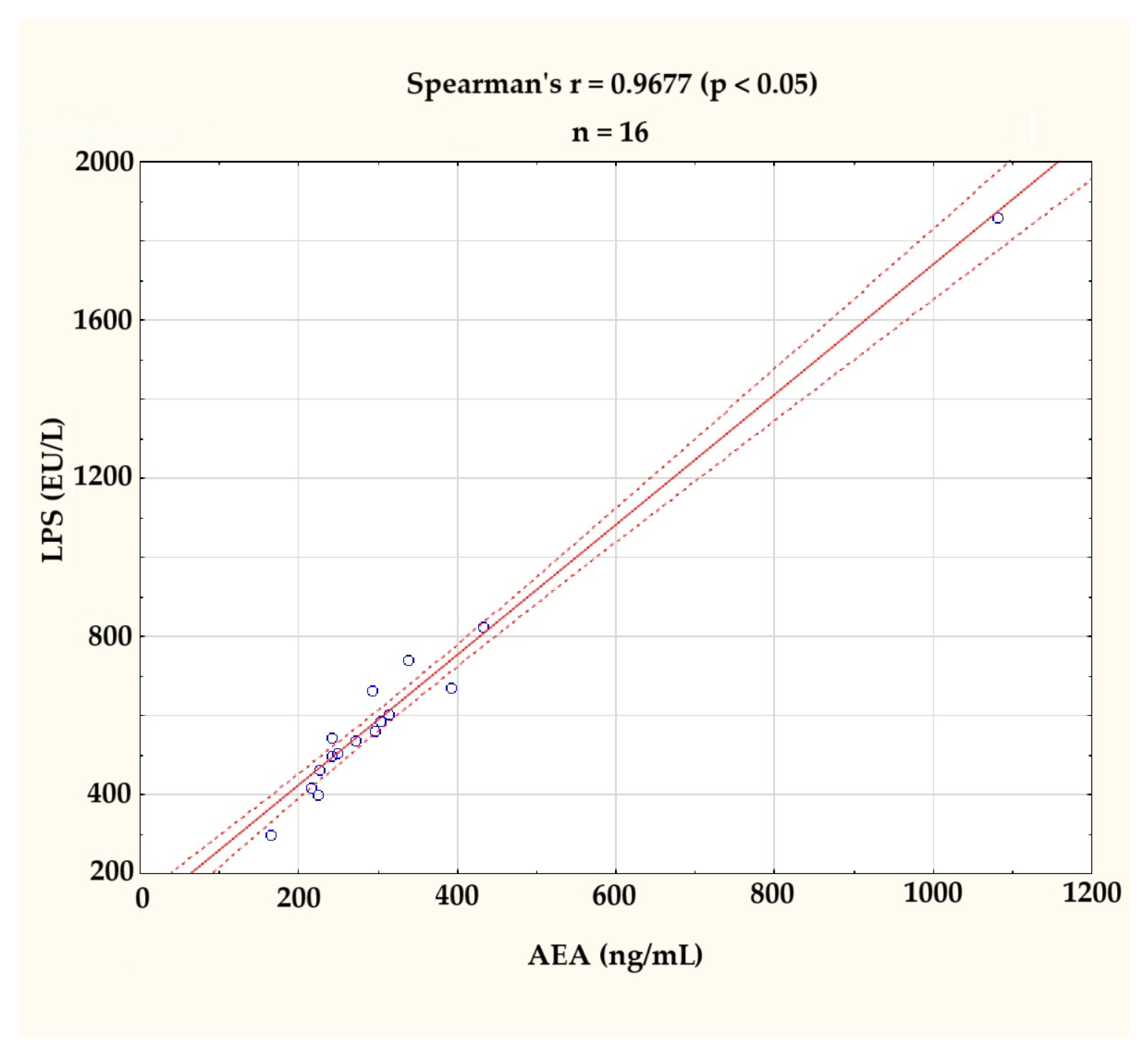 Microorganisms 13 01284 g002