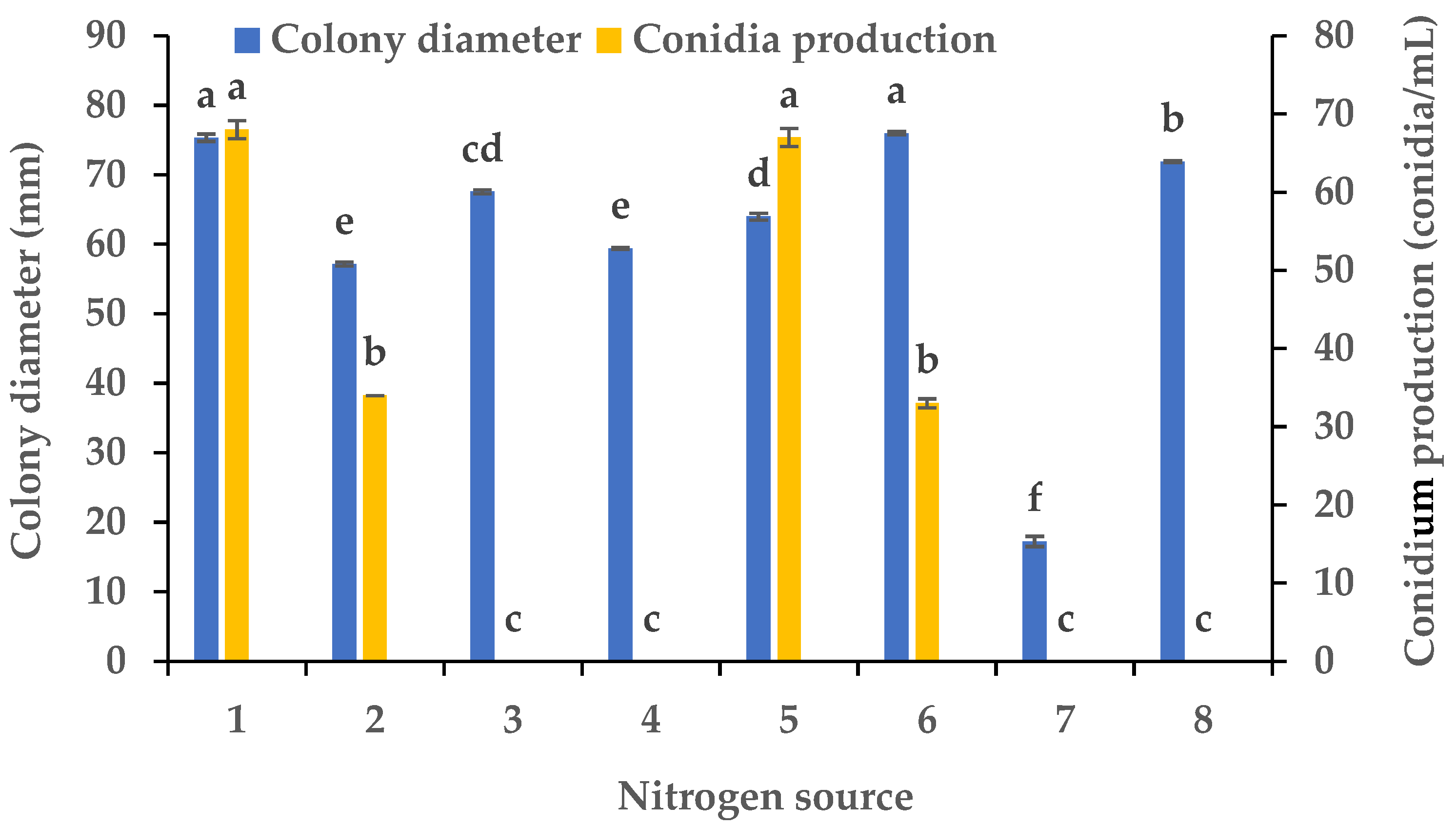 Microorganisms 13 01285 g003