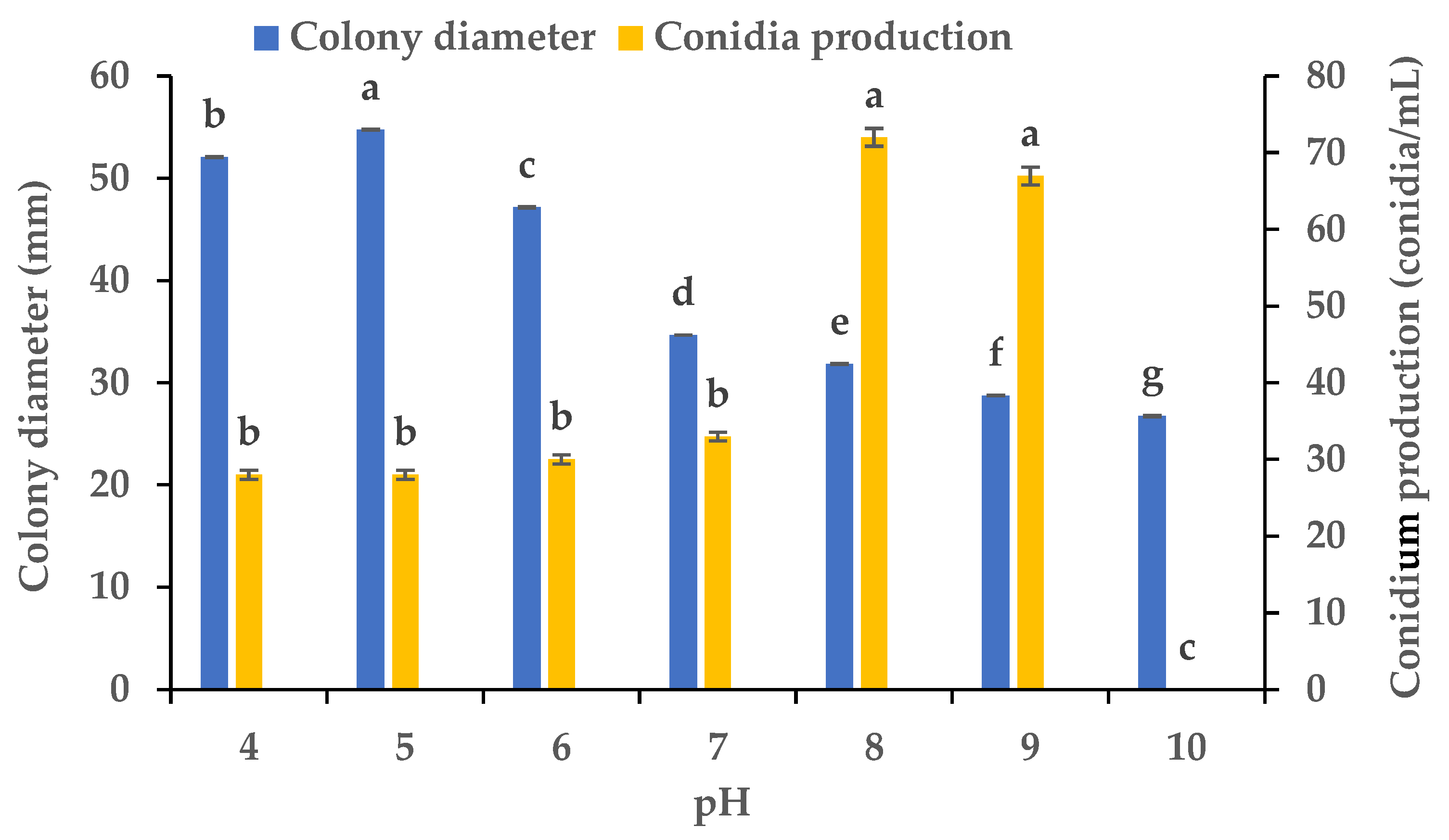 Microorganisms 13 01285 g005