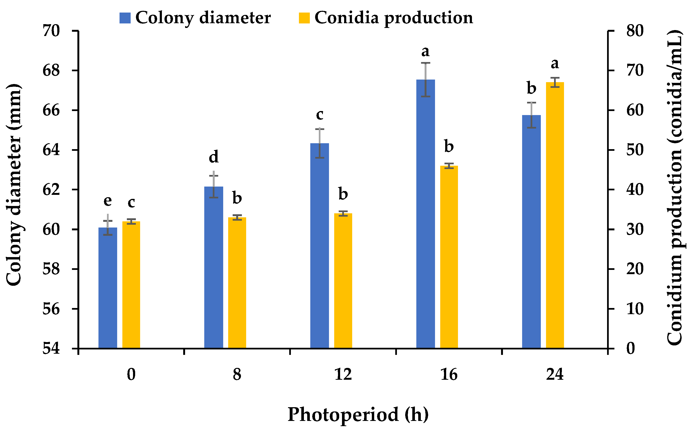 Microorganisms 13 01285 g006