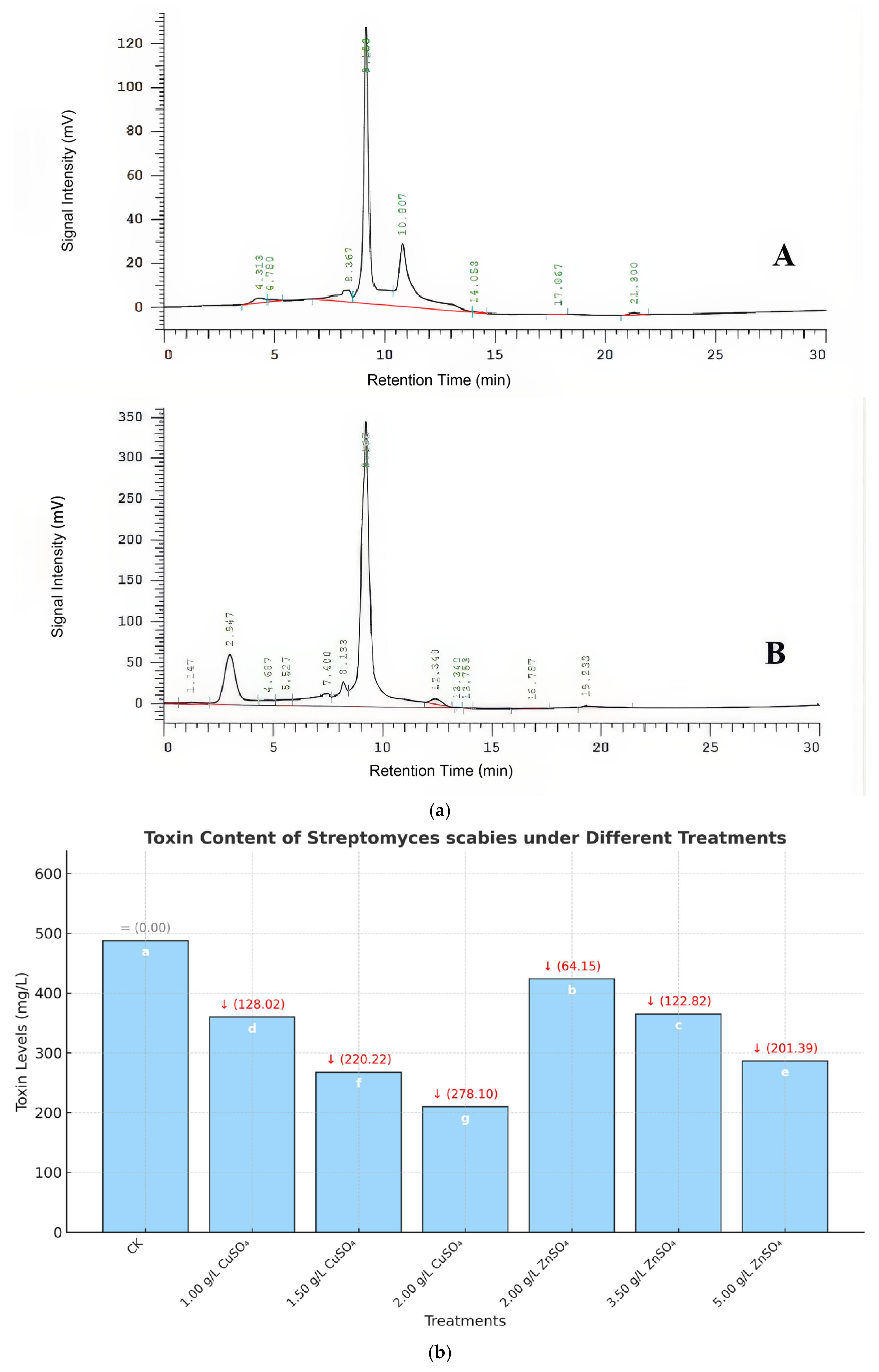 Microorganisms 13 01288 g004