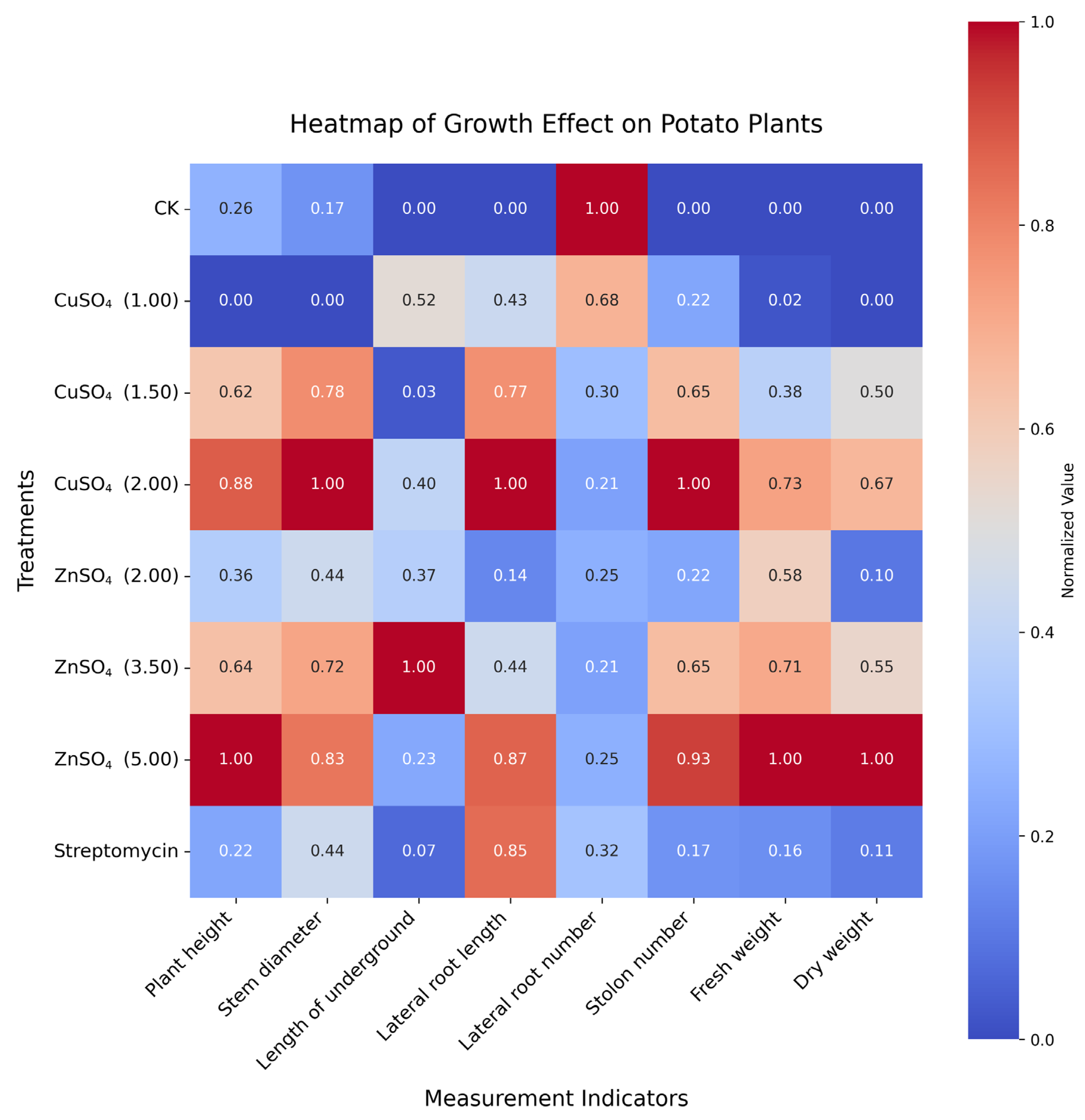 Microorganisms 13 01288 g005
