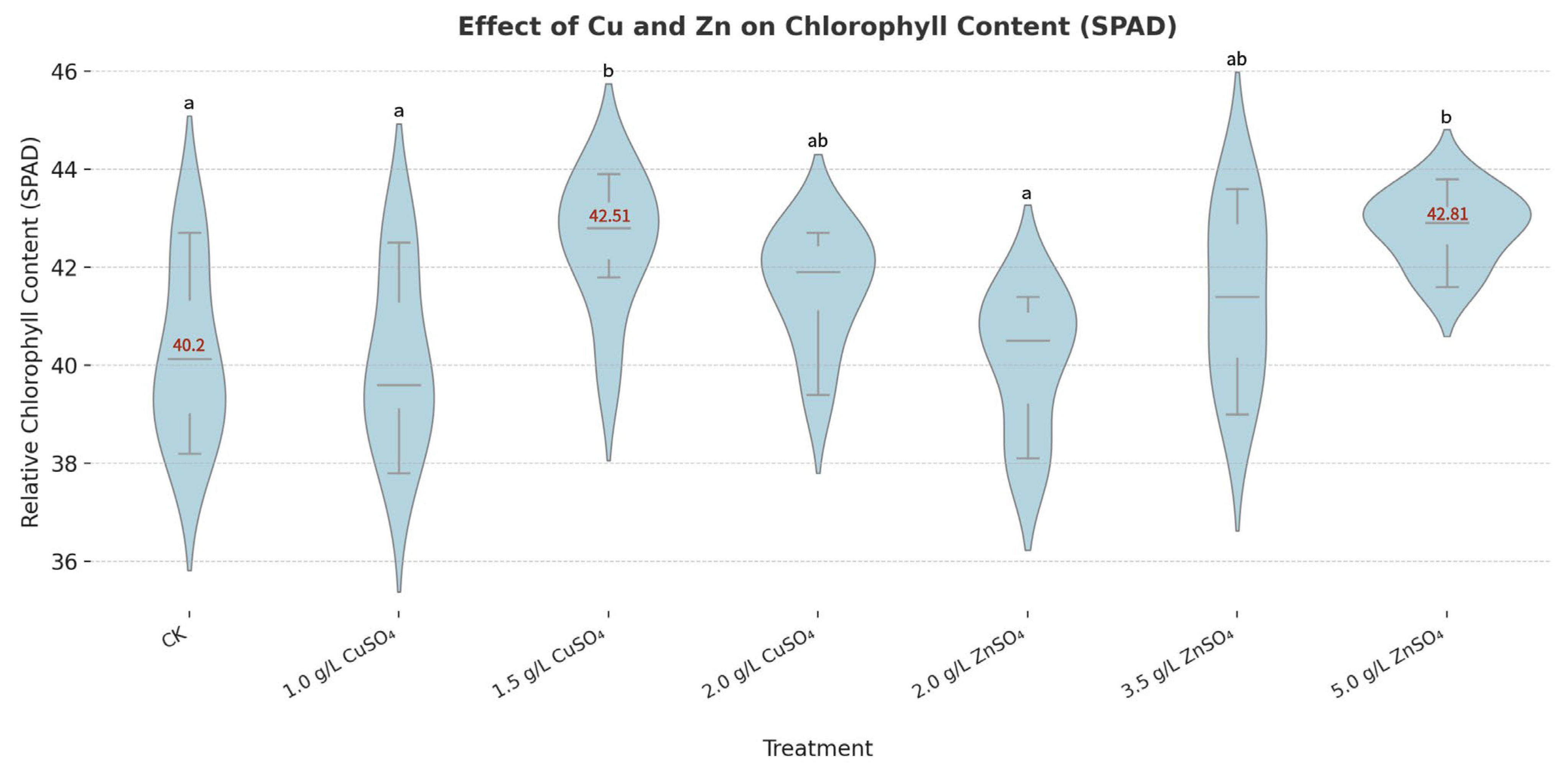 Microorganisms 13 01288 g006