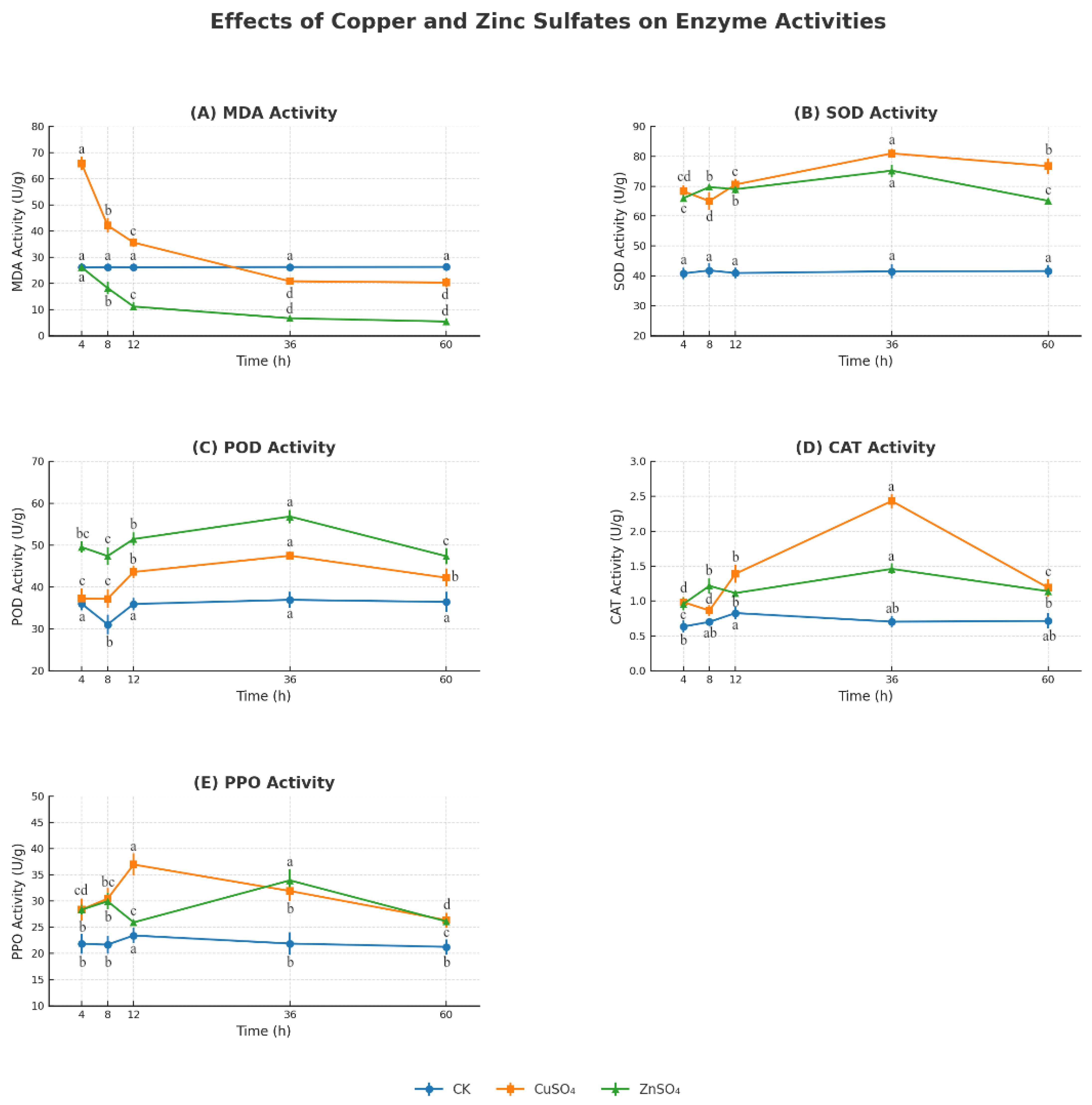 Microorganisms 13 01288 g007