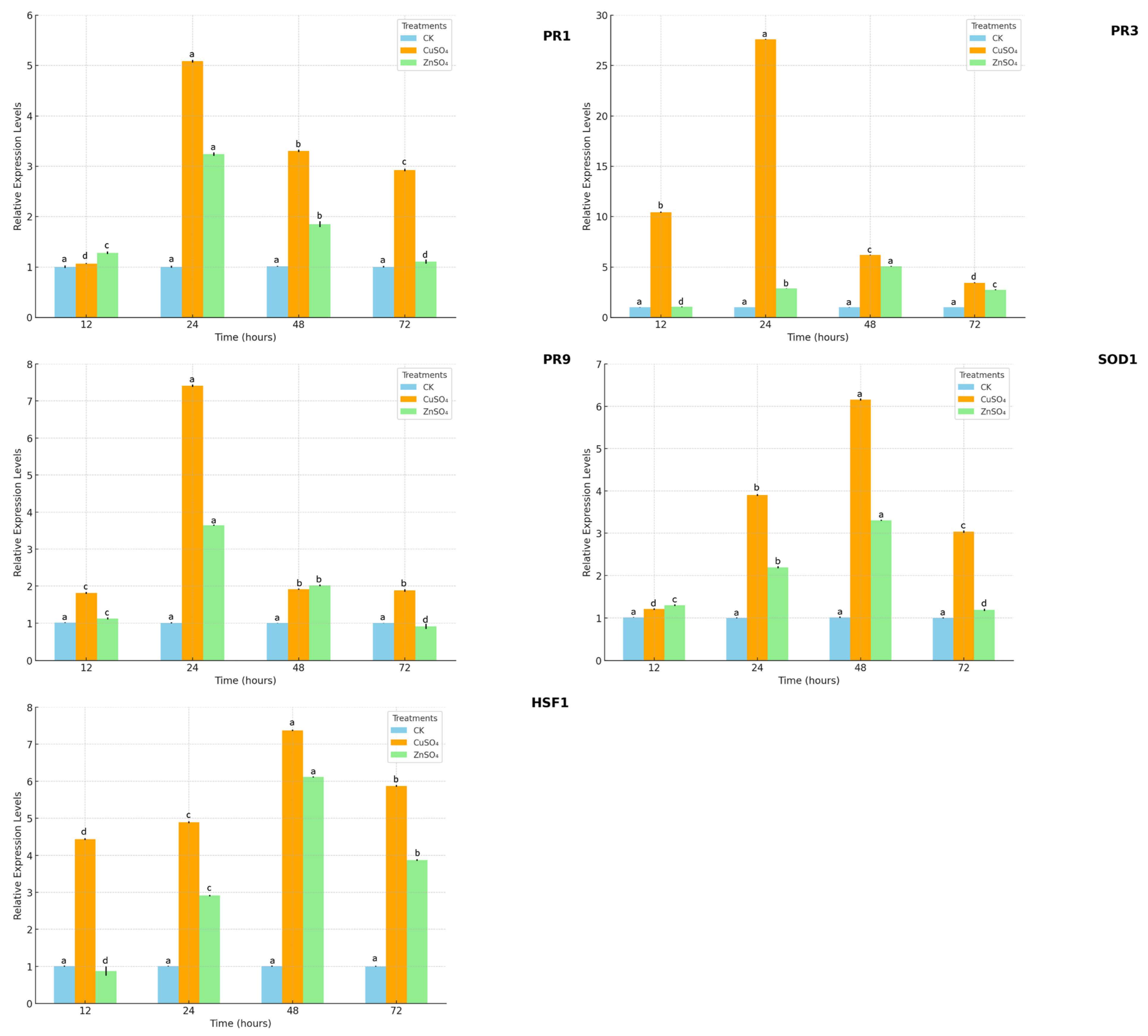 Microorganisms 13 01288 g008