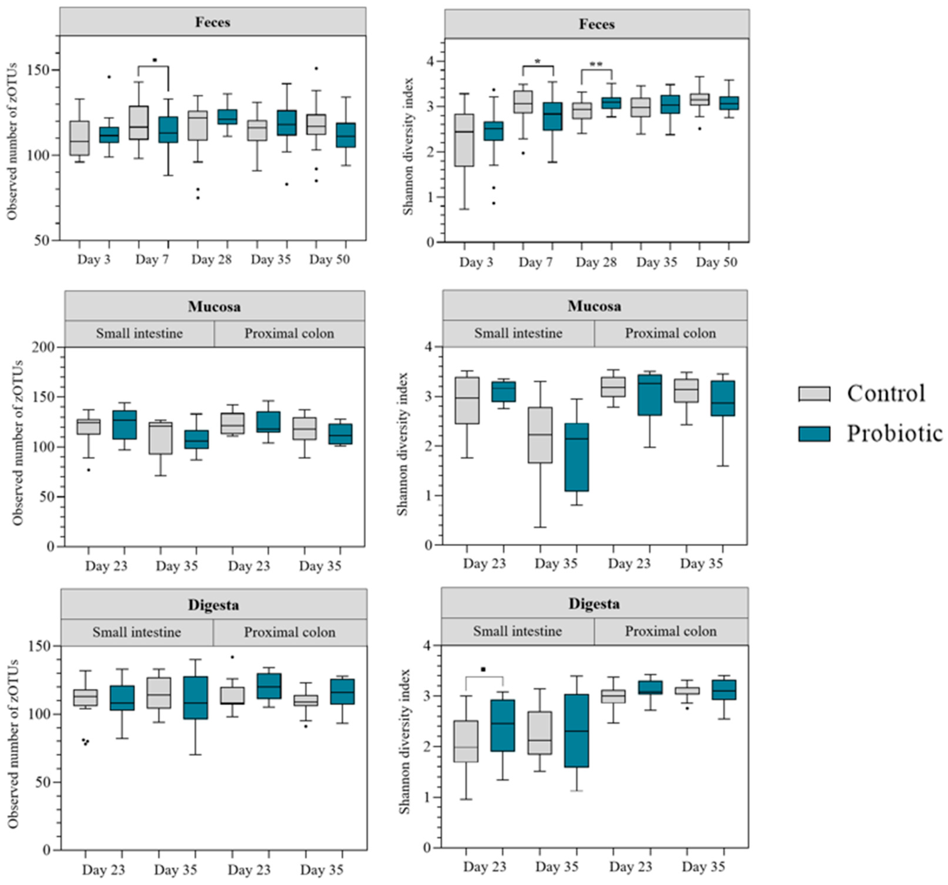 Microorganisms 13 01292 g002