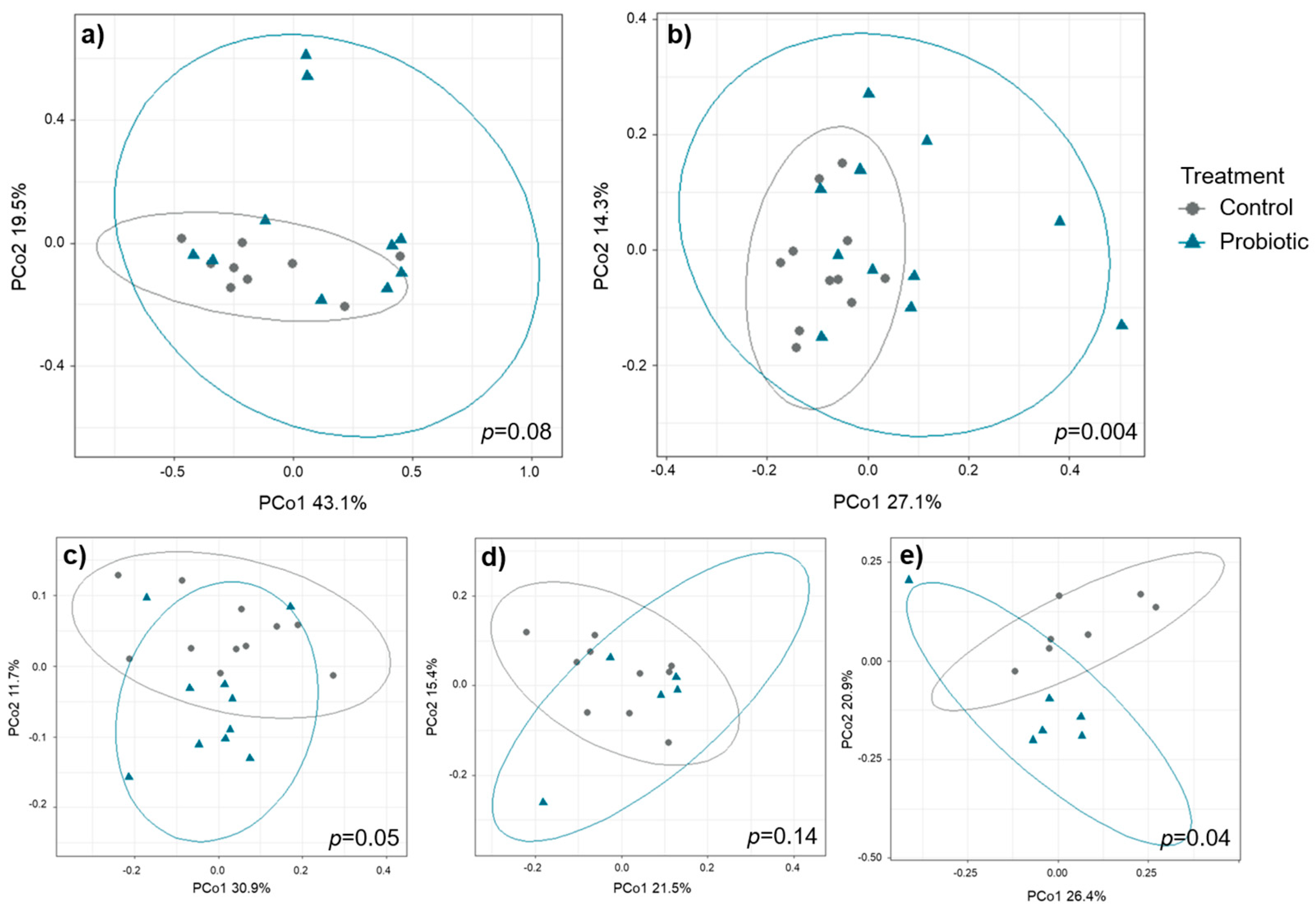 Microorganisms 13 01292 g003