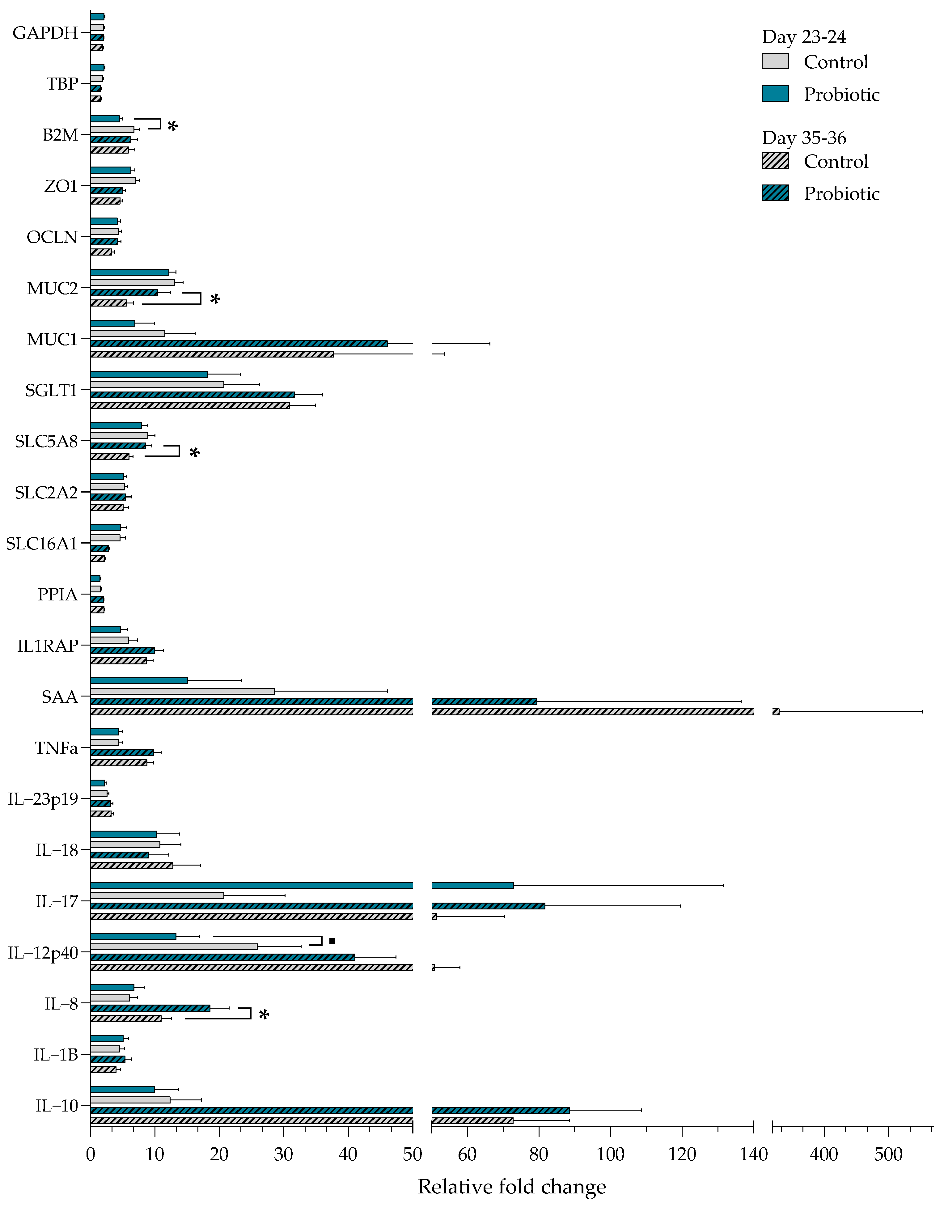 Microorganisms 13 01292 g005