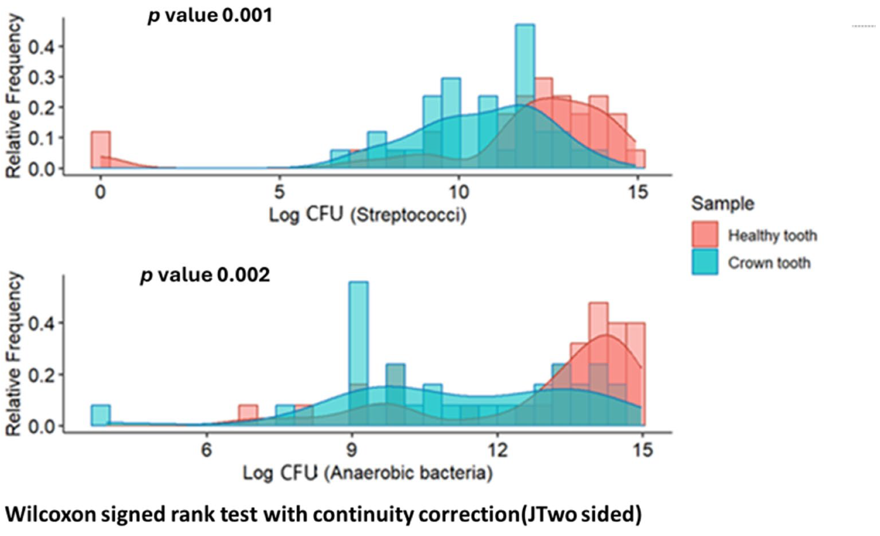 Microorganisms 13 01294 g001