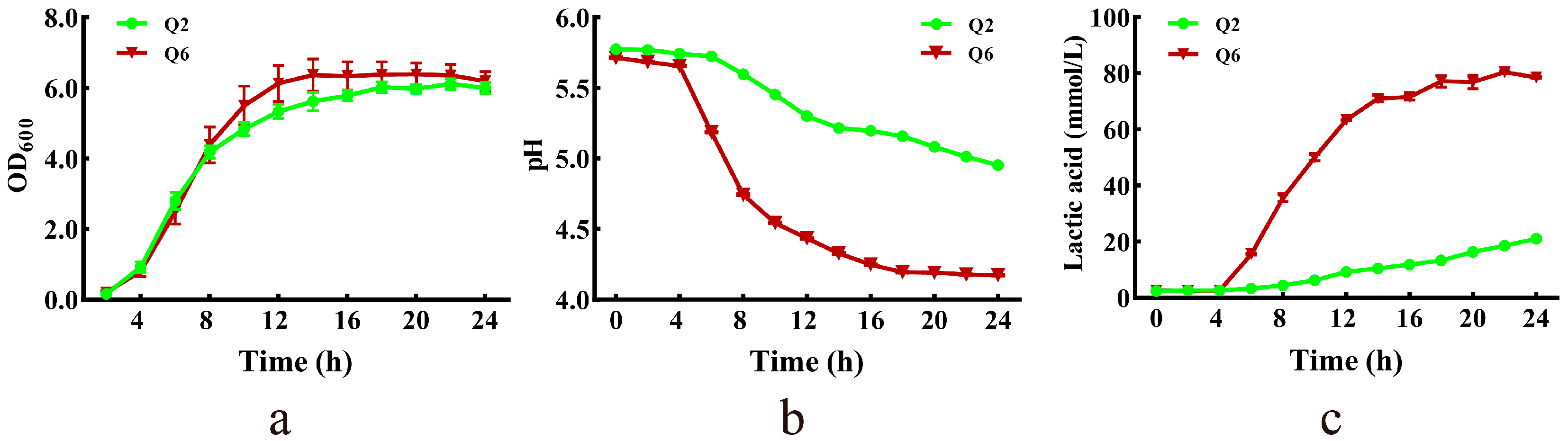 Microorganisms 13 01295 g003