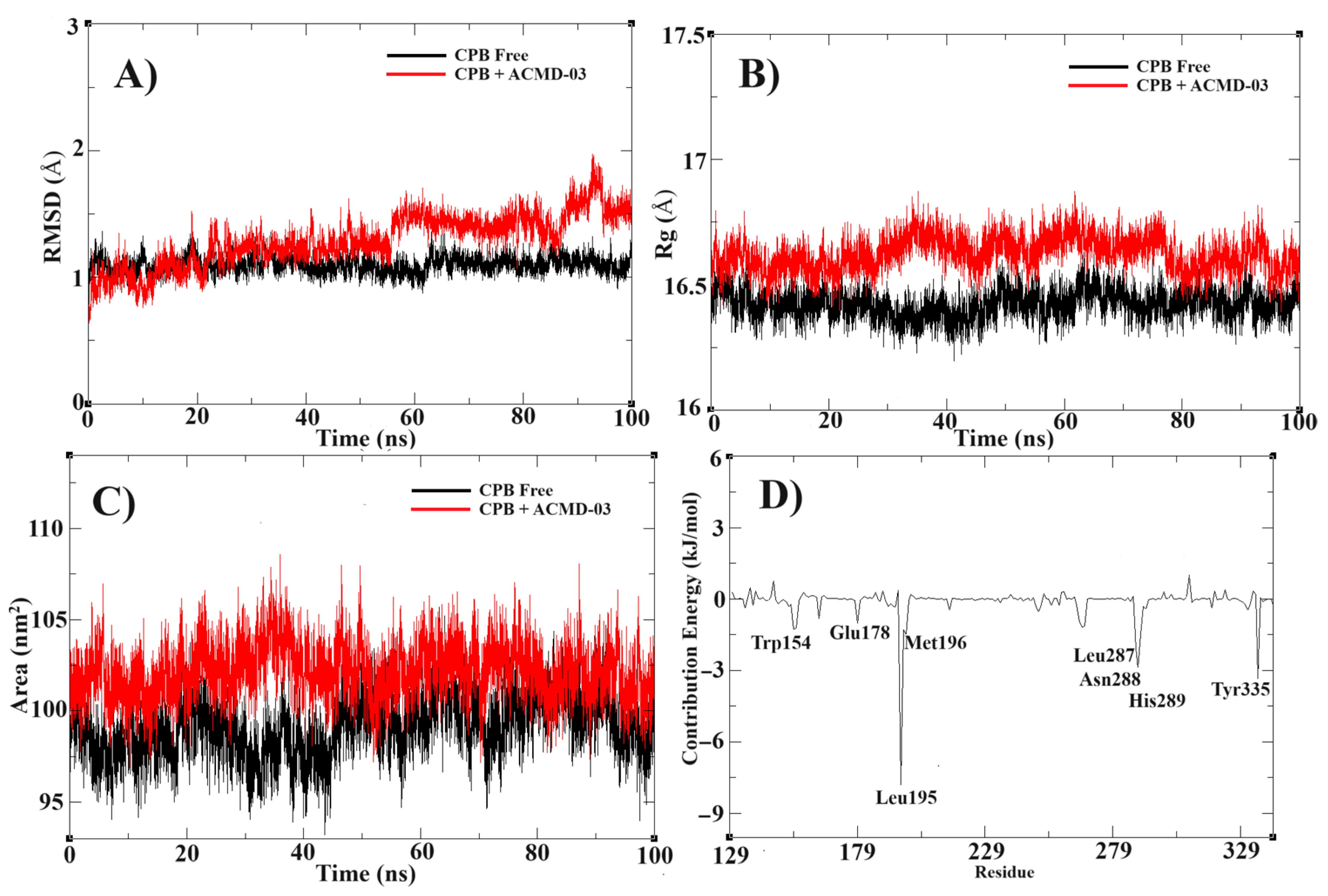 Microorganisms 13 01297 g006