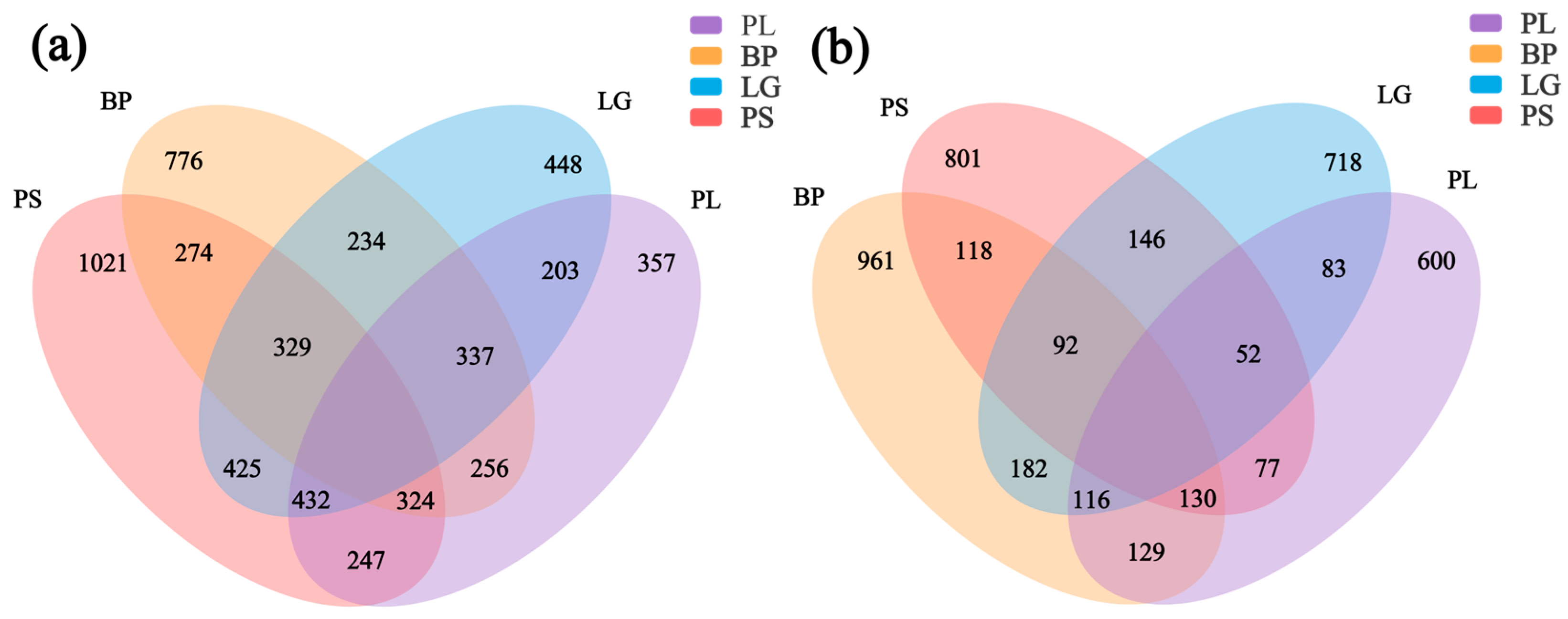 Microorganisms 13 01298 g005