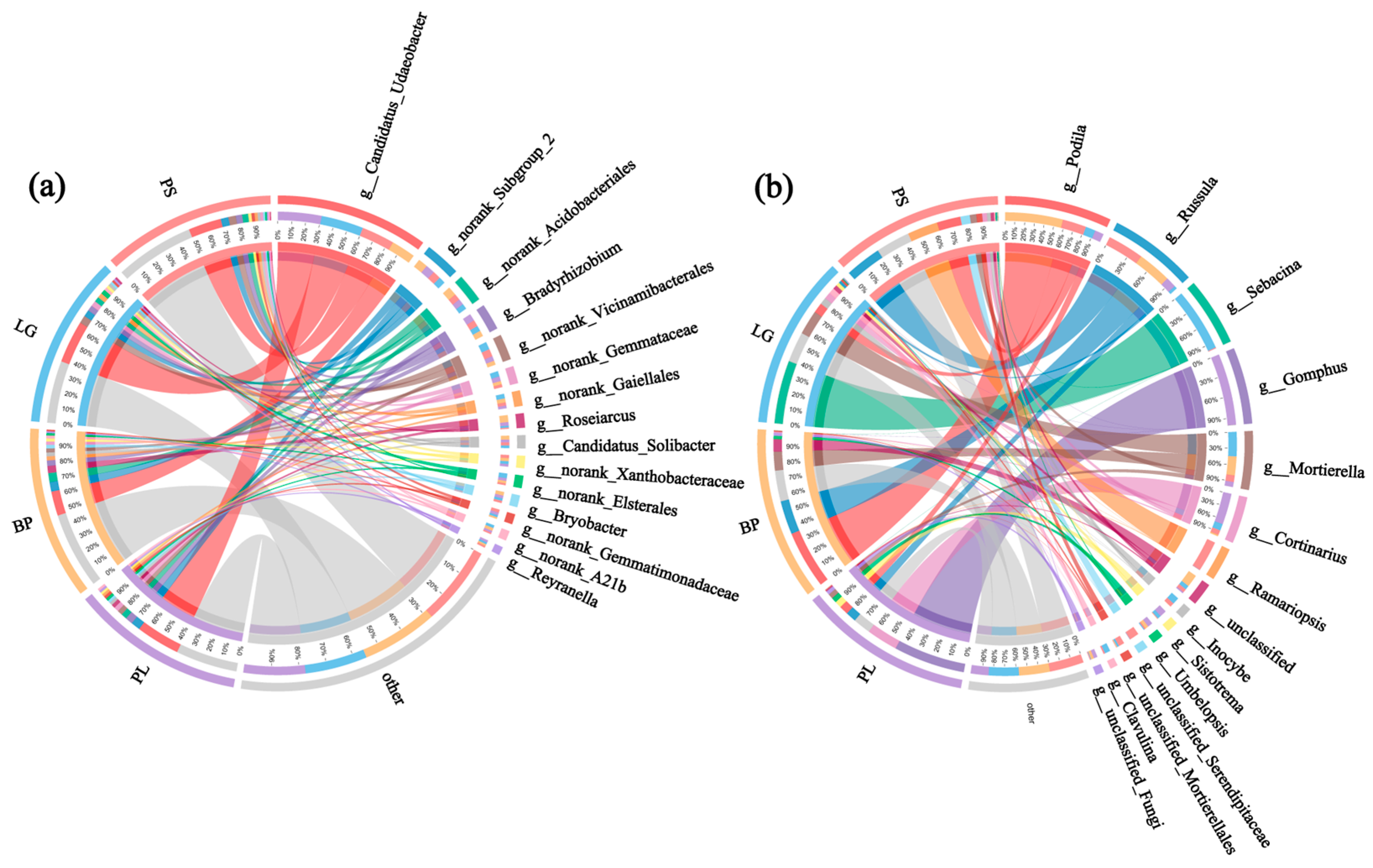 Microorganisms 13 01298 g007