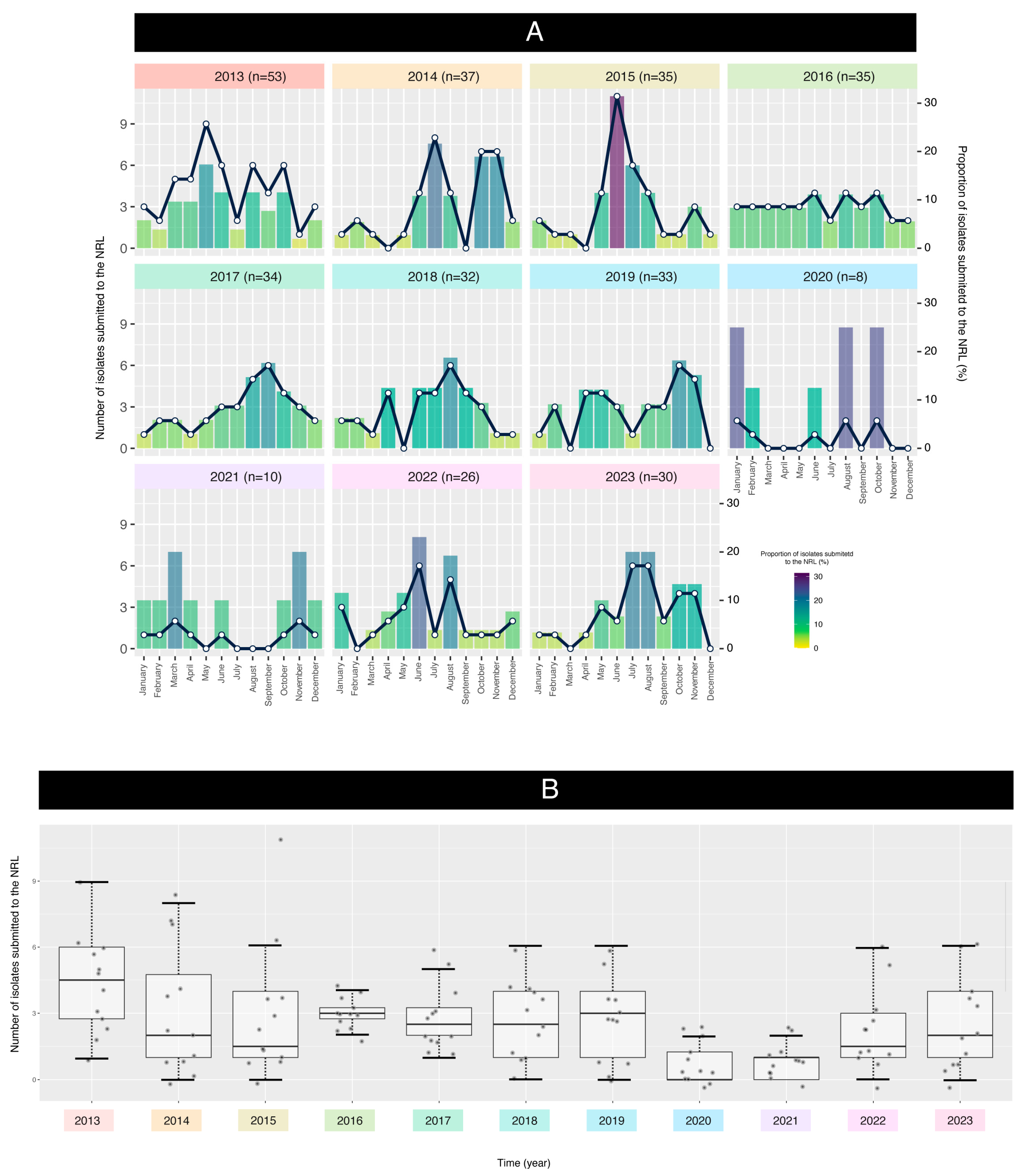 Microorganisms 13 01301 g002