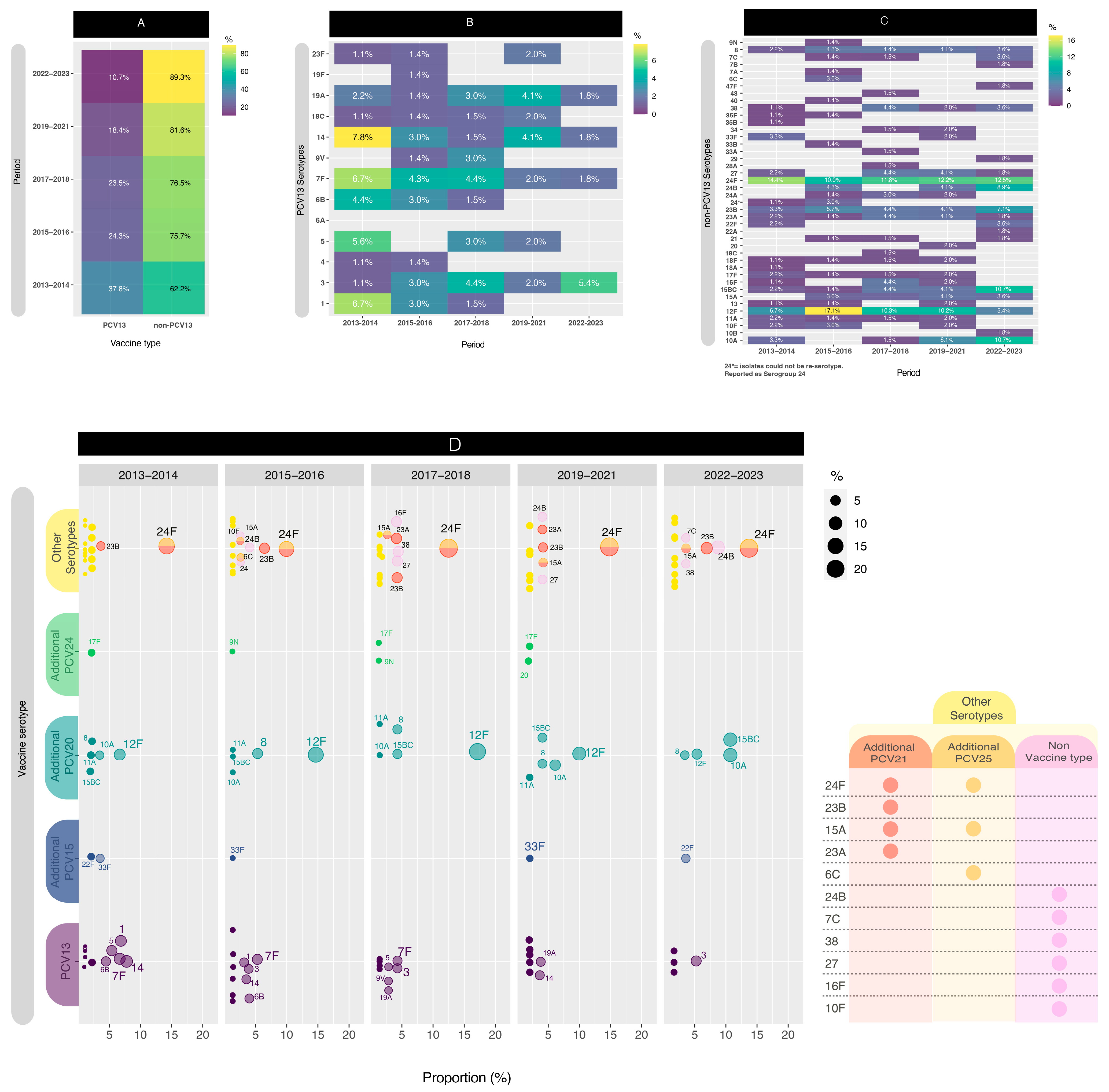 Microorganisms 13 01301 g003