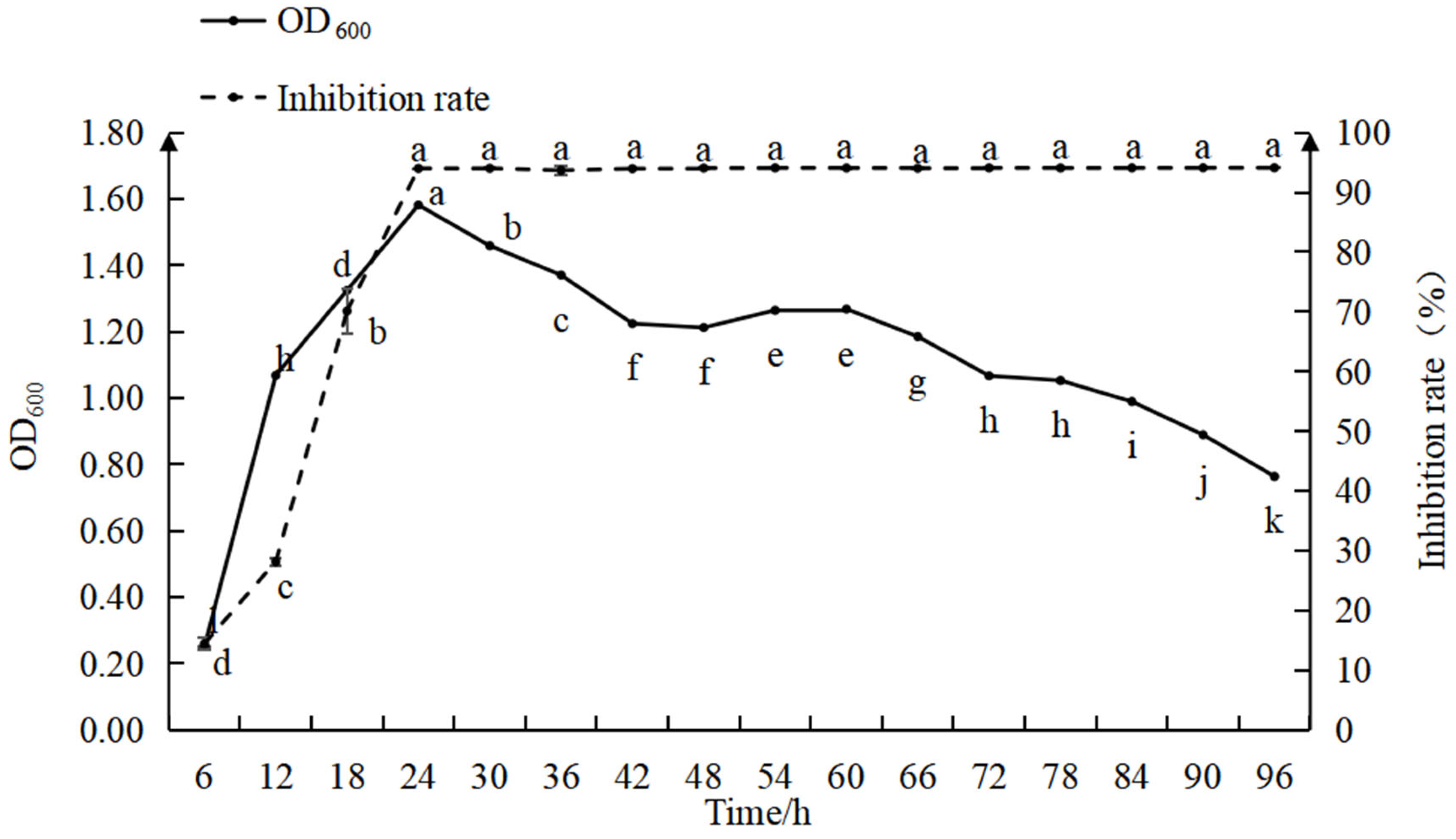 Microorganisms 13 01302 g003