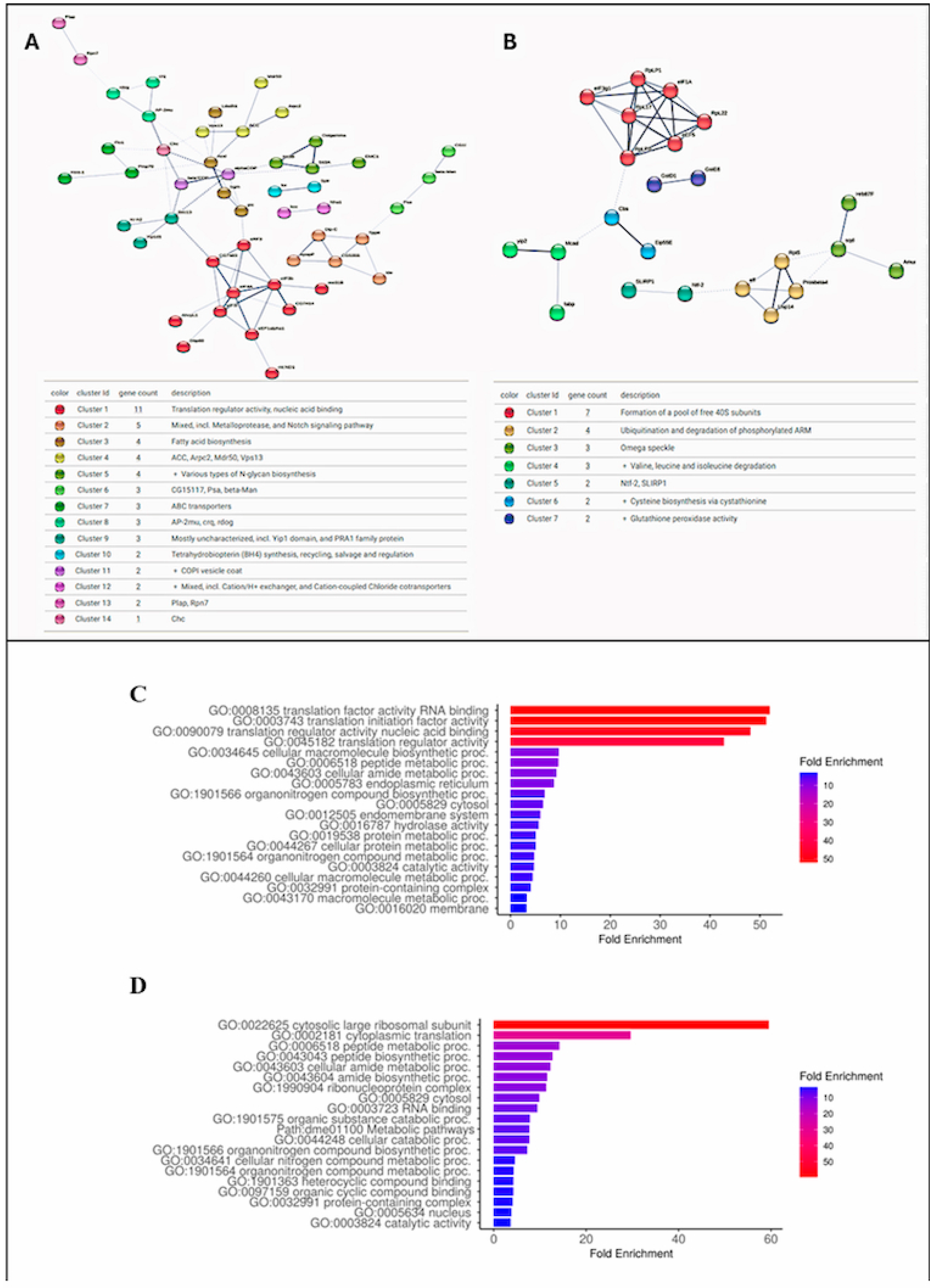 Microorganisms 13 01304 g003